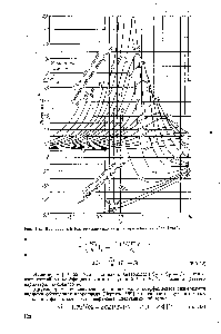 Рис. s.8. Производный фактор сжимаемости простого вещества [22а].