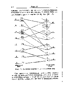 Фиг. 16. Диаграмма корреляции для одинаковых ядер.