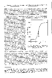 Рис. 9. Зависимость <a href="/info/1285313">поглощения анион-радикала</a> нитробензола при 300 нм от pH [165].