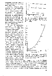 Рис. 48. <a href="/info/939389">Зависимость парциального давления</a> ртути в системе НаО—Нй от температуры при разных давлениях системы ГКееуЦ N. В., 1942]