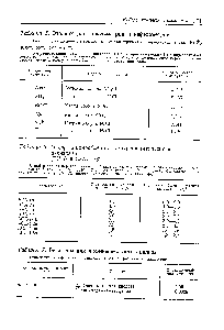 Таблица 6. Набор анионообмениых смол аналитического назначения (ТУ 6-09-3275—73)