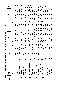 Таблица 3 I <a href="/info/1580058">Фрагментный состав</a> нефтей юга Сибирской платформы по данным ЯМР С и
