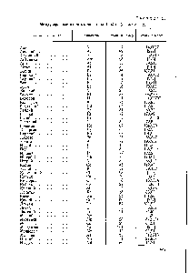 Таблица 23 Международные атомные массы на 1962 г. (по алфавиту)