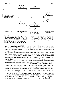 Рис. 20-17. <a href="/info/463287">Энергетические уровни</a> пяти -<a href="/info/1723899">орбиталей свободного иона</a> (в сферическом <a href="/info/1478940">поле электрического заряда</a>) и комплексов с тремя важнейшими <a href="/info/2168">координационными структурами</a> (вычислены для лигандов одинаковой
