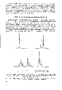 Рис. 10.1. Спектры поливинилиденхлорида (а), полиизобутилена (б) и <a href="/info/66027">сополимера винилиденхлорида</a> (А) и изобутилена (В) [70% (мольн.) винилиденхлорида], снятые на частоте 60 МГц.