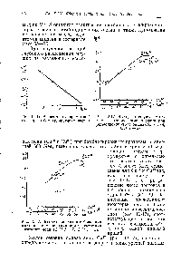 Рис. 13-17. <a href="/info/9156">Выходы продуктов</a> с большими изотопическими числами при расщеплении изотопов меди (Си / = 7 Си з / = 5).