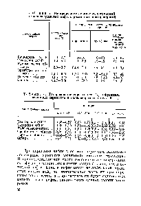 Таблица 6. <a href="/info/1456578">Распределение серы</a> (в вес. %) в фракциях различных сернистых и высокосернйстых нефтей