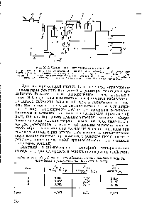 Рис. 24.2. <a href="/info/1809298">Схема проточного</a> реактора с культурой 
