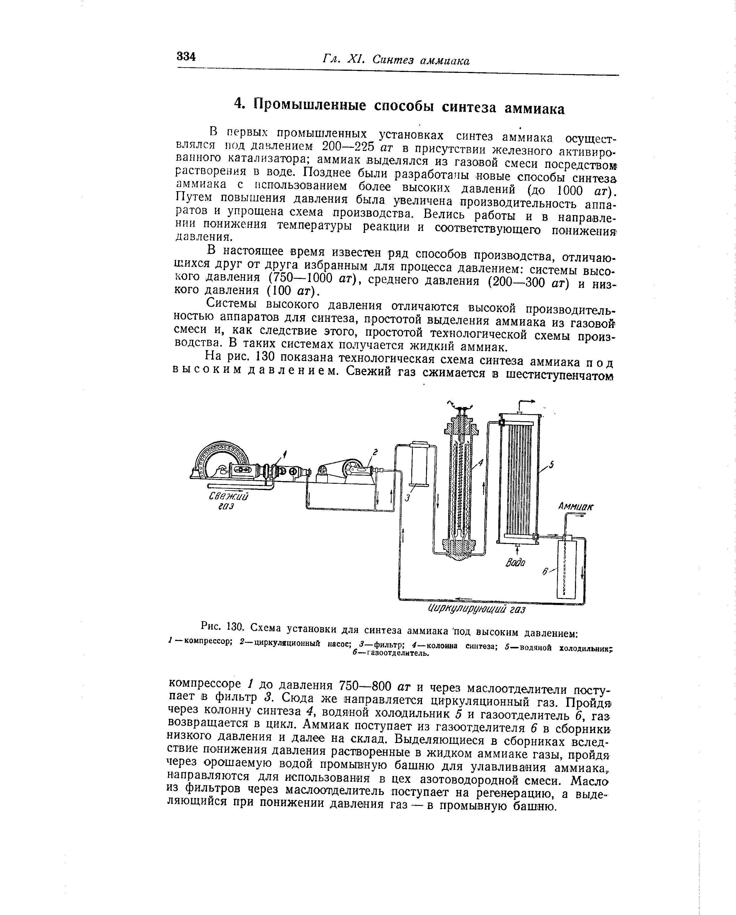 Схема синтеза аммиака при давлении 30 МПА