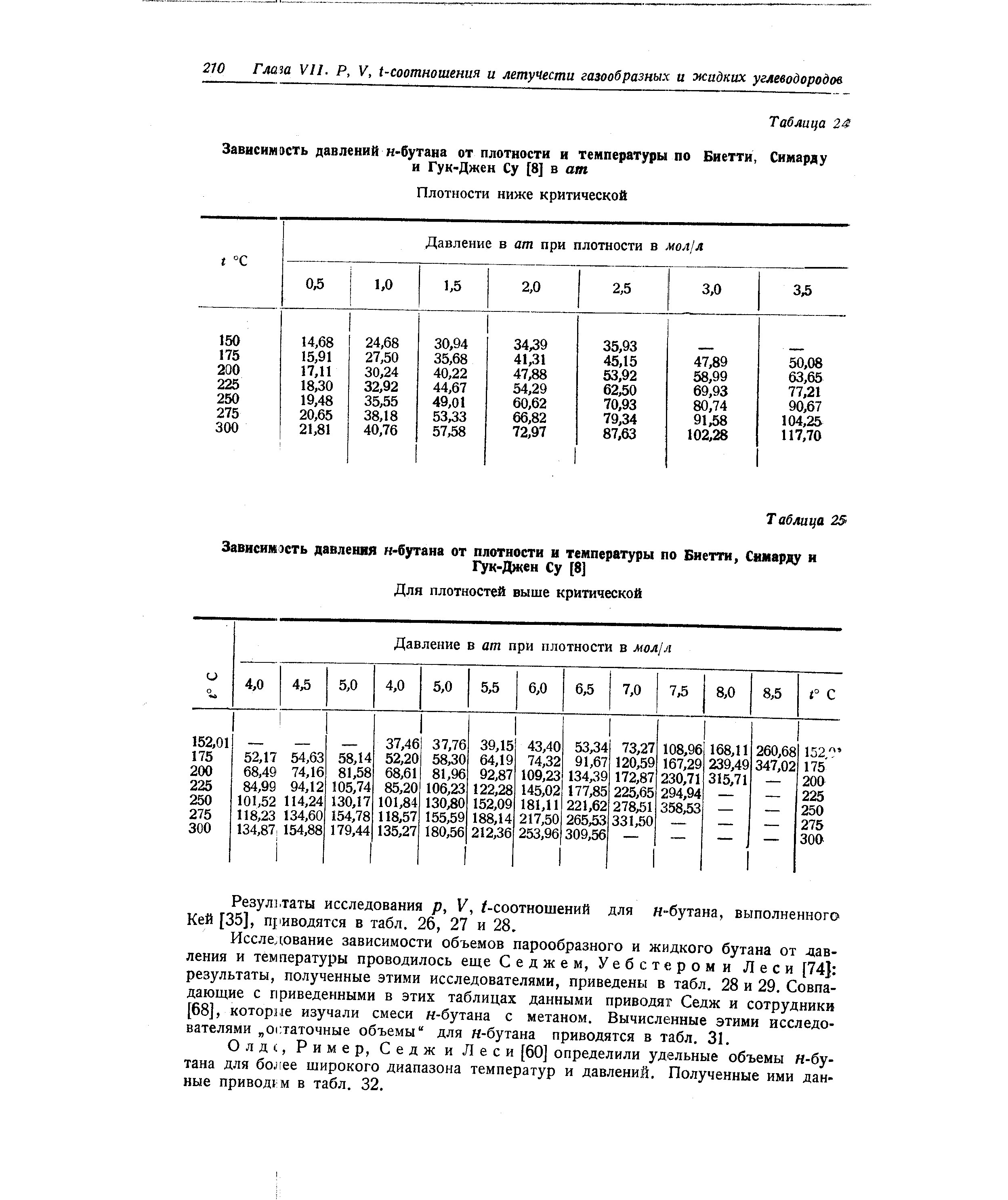 Результаты исследования р, V, /-соотношений для н-бутана, выполненного Кей [35], приводятся в табл. 26, 27 и 28.