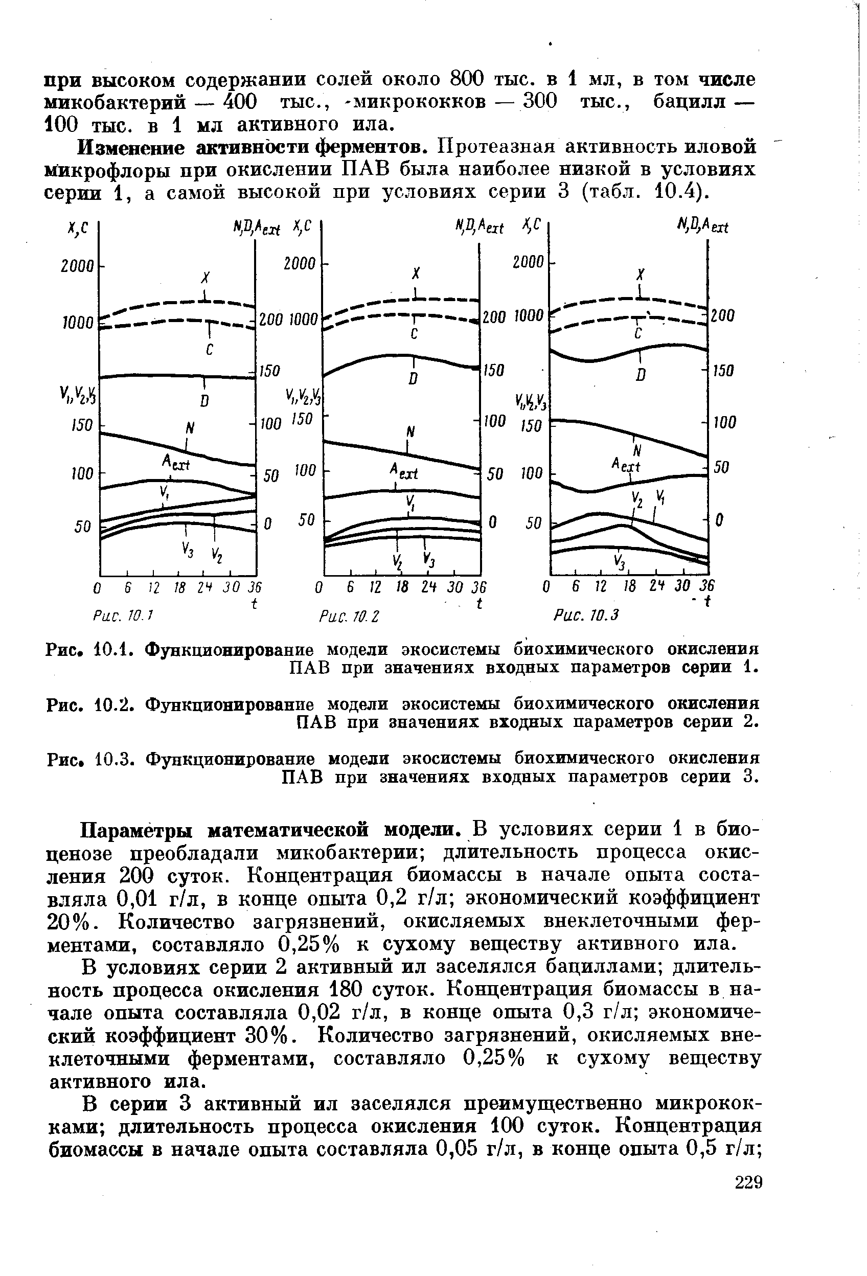 Изменение активности ферментов. Протеазная активность иловой микрофлоры при окислении ПАВ была наиболее низкой в условиях серии 1, а самой высокой при условиях серии 3 (табл. 10.4).