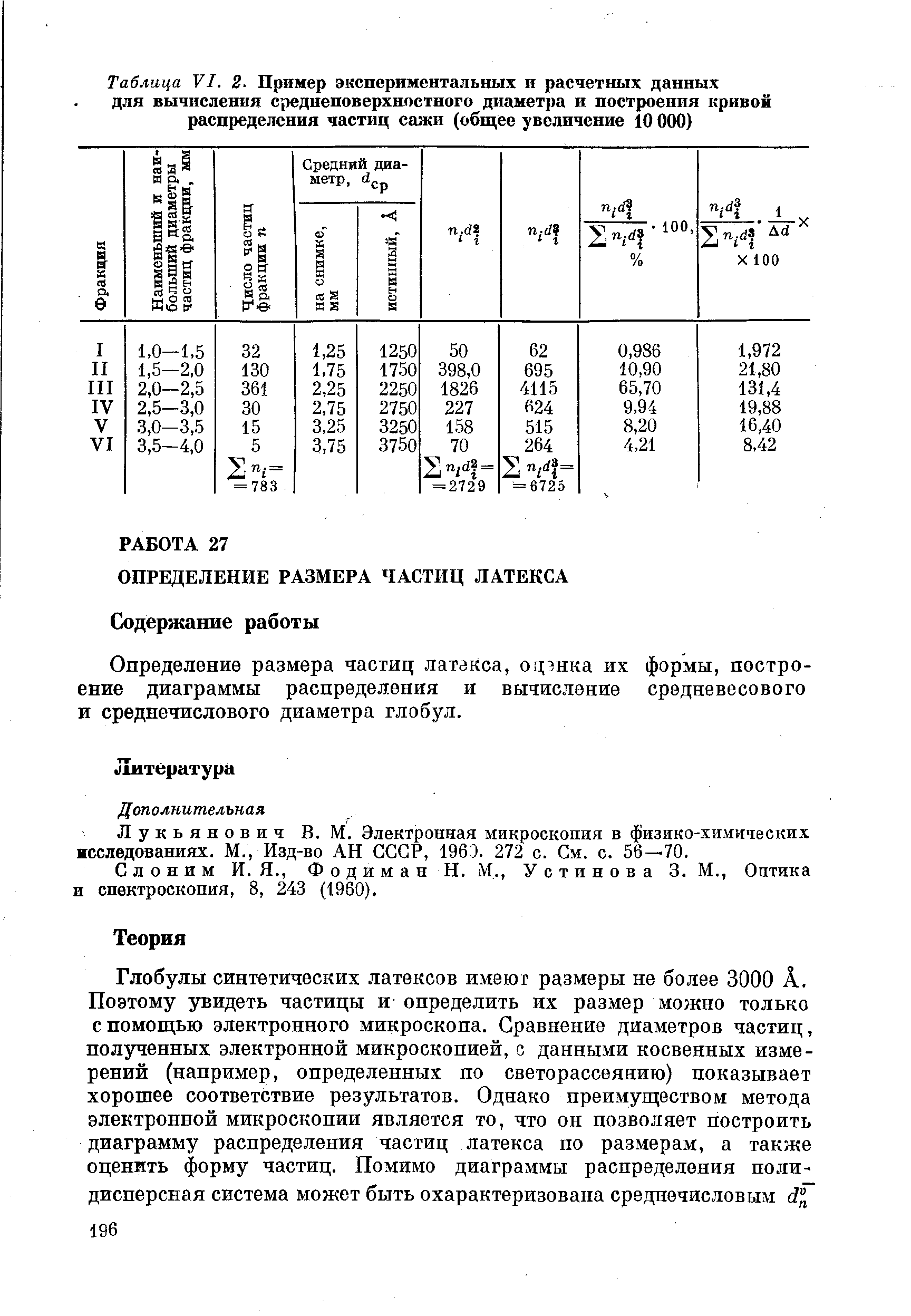 Слоним И. Я., Фодиман И. М., Устинова 3. М., Оптика и спектроскопия, 8, 243 (1960).