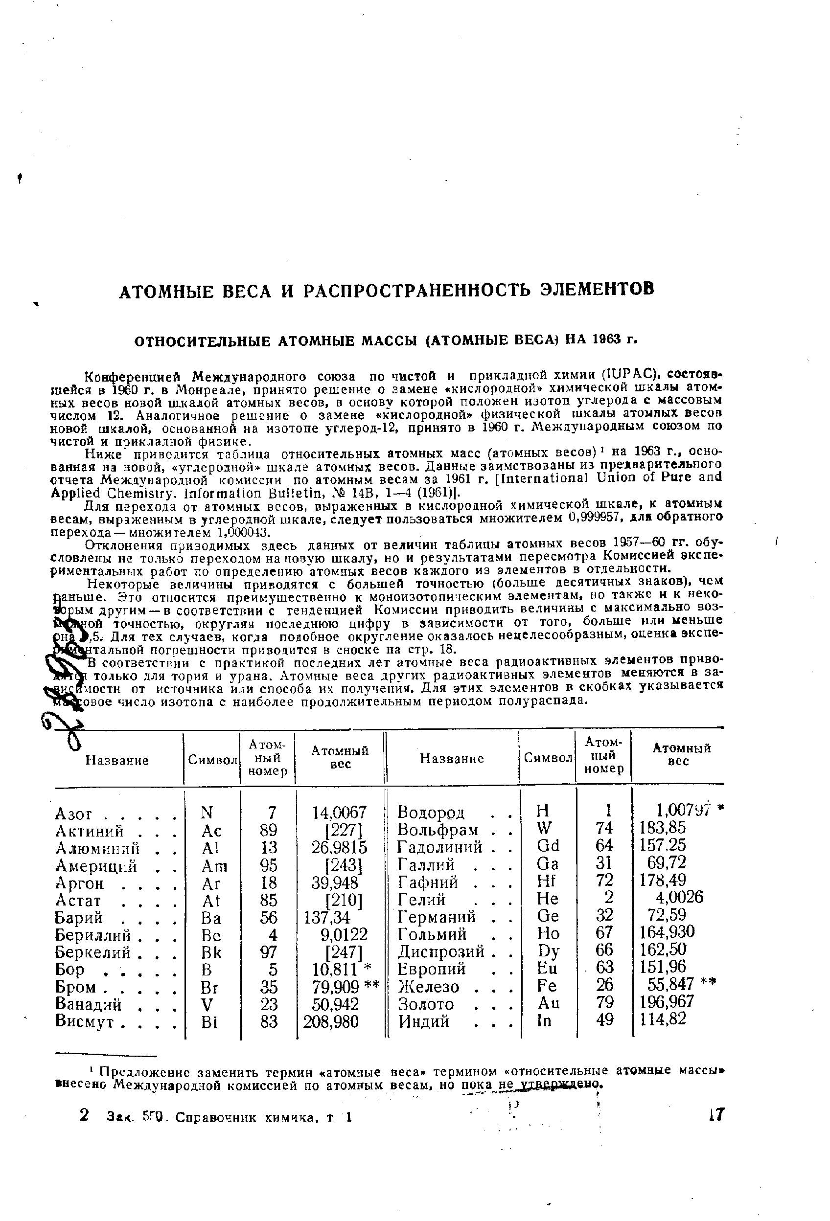 ОТНОСИТЕЛЬНЫЕ АТОМНЫЕ МАССЫ (АТОМНЫЕ ВЕСА НА 1963 г.
