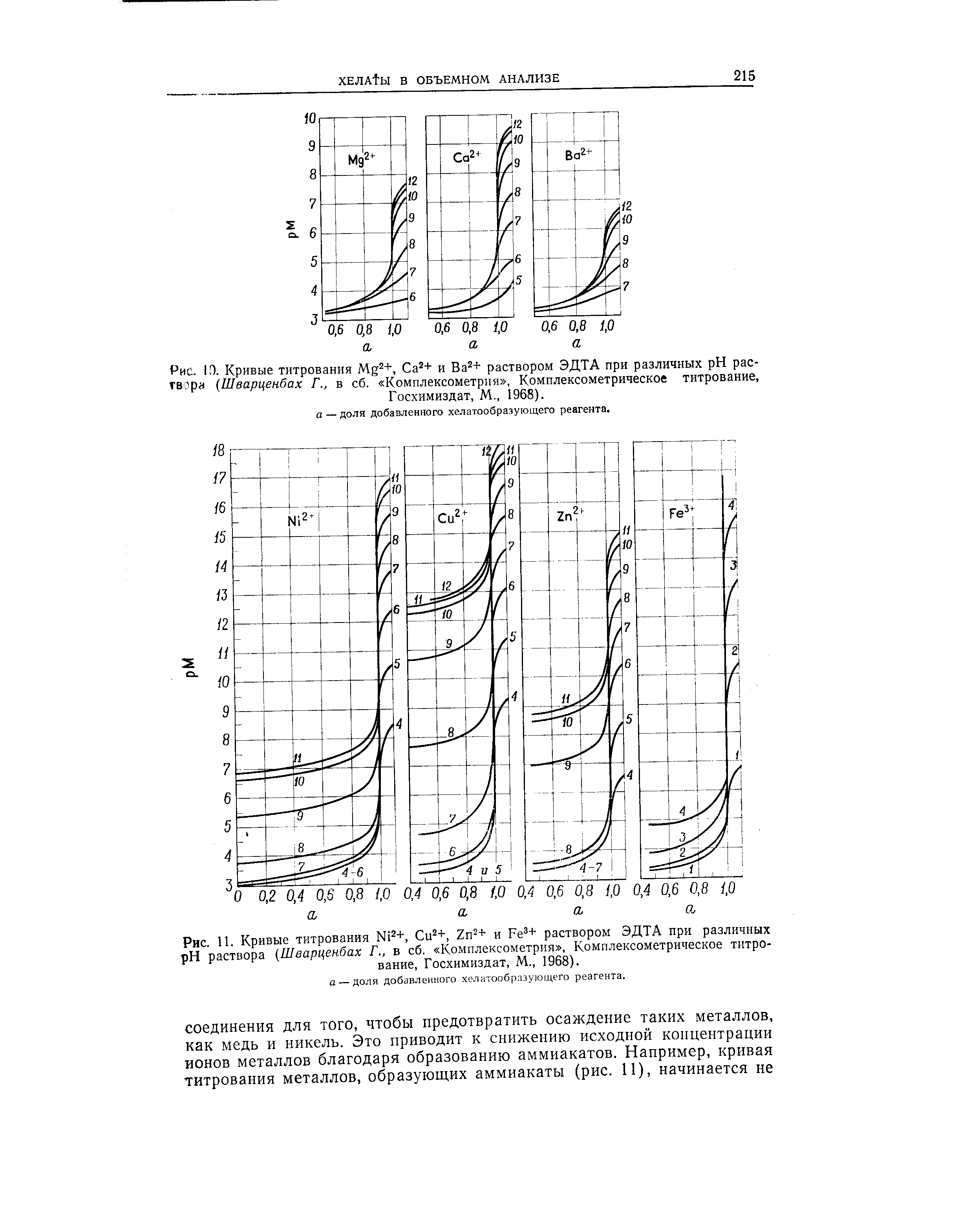 Рис 11 Кривые титрования N 2+, Си +, 2п2+ и РеЗ+ раствором ЭДТА при различных pH раствора Шварценбах Г., в сб. Комплексометрия , Комплексометрическое титрование, Госхимиздат, М., 1968).