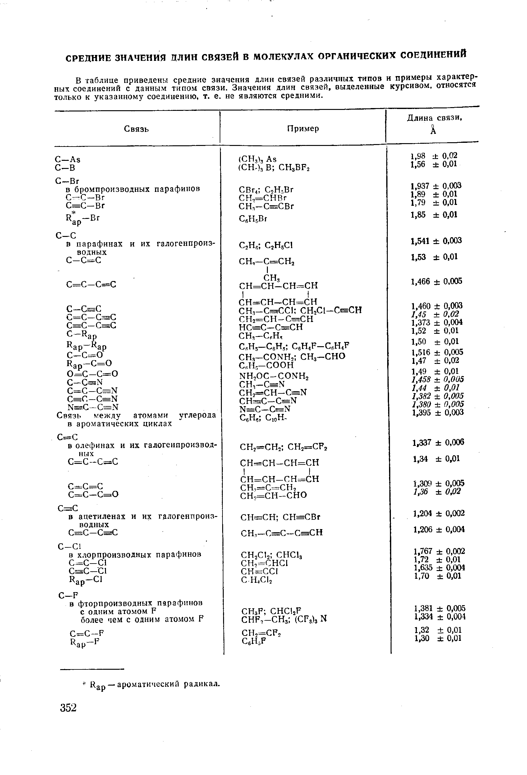 В таблице приведены средние значения длин связей различных типов и примеры характерных соединений с данным типом связи. Значения длин связей, выделенные курсивом, относятся только к указанному соединению, т. е. не являются средними.
