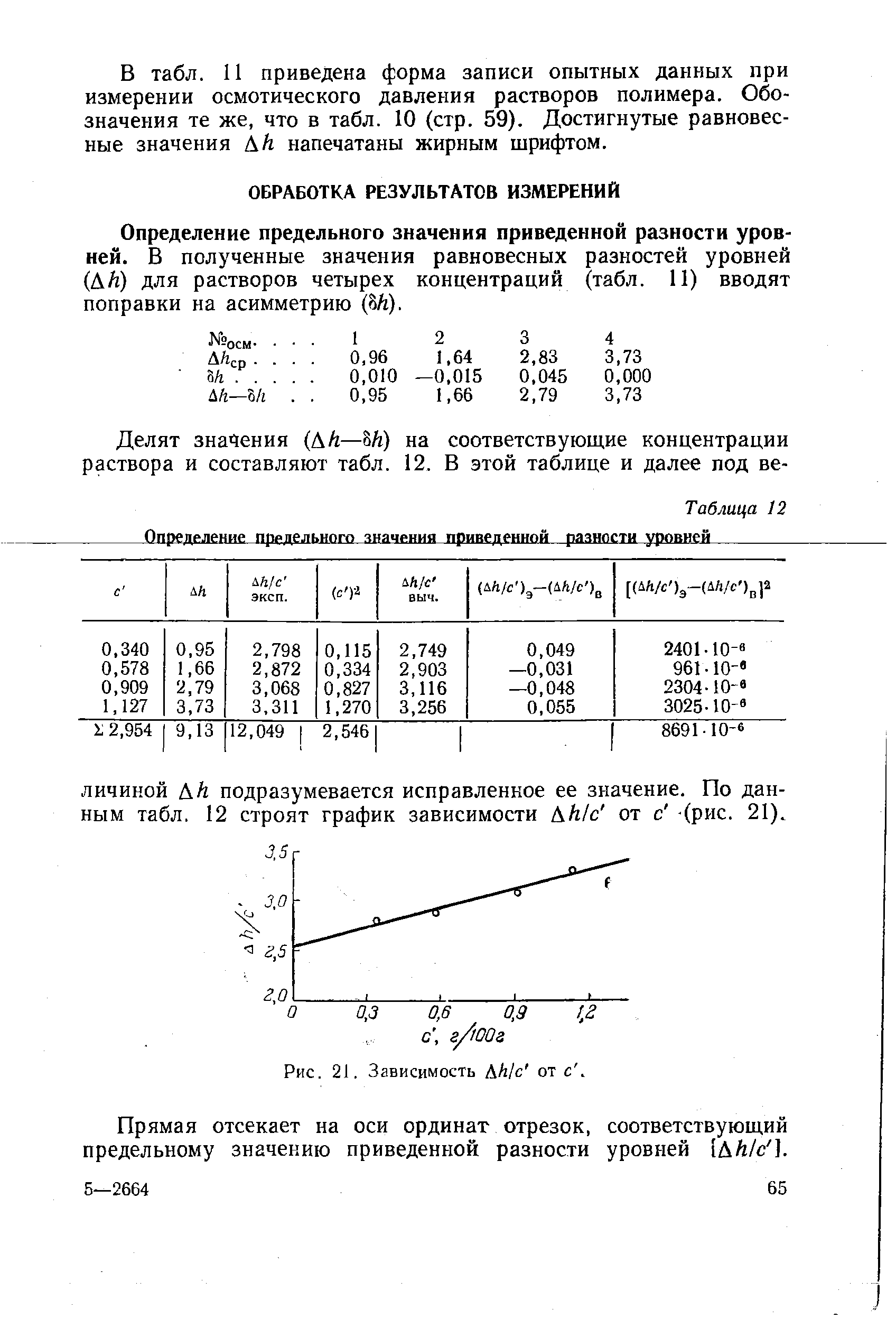 Определение предельного значения приведенной разности уровней. В полученные значения равновесных разностей уровней (АЛ) для растворов четырех концентраций (табл. 11) вводят поправки на асимметрию (8Л).
