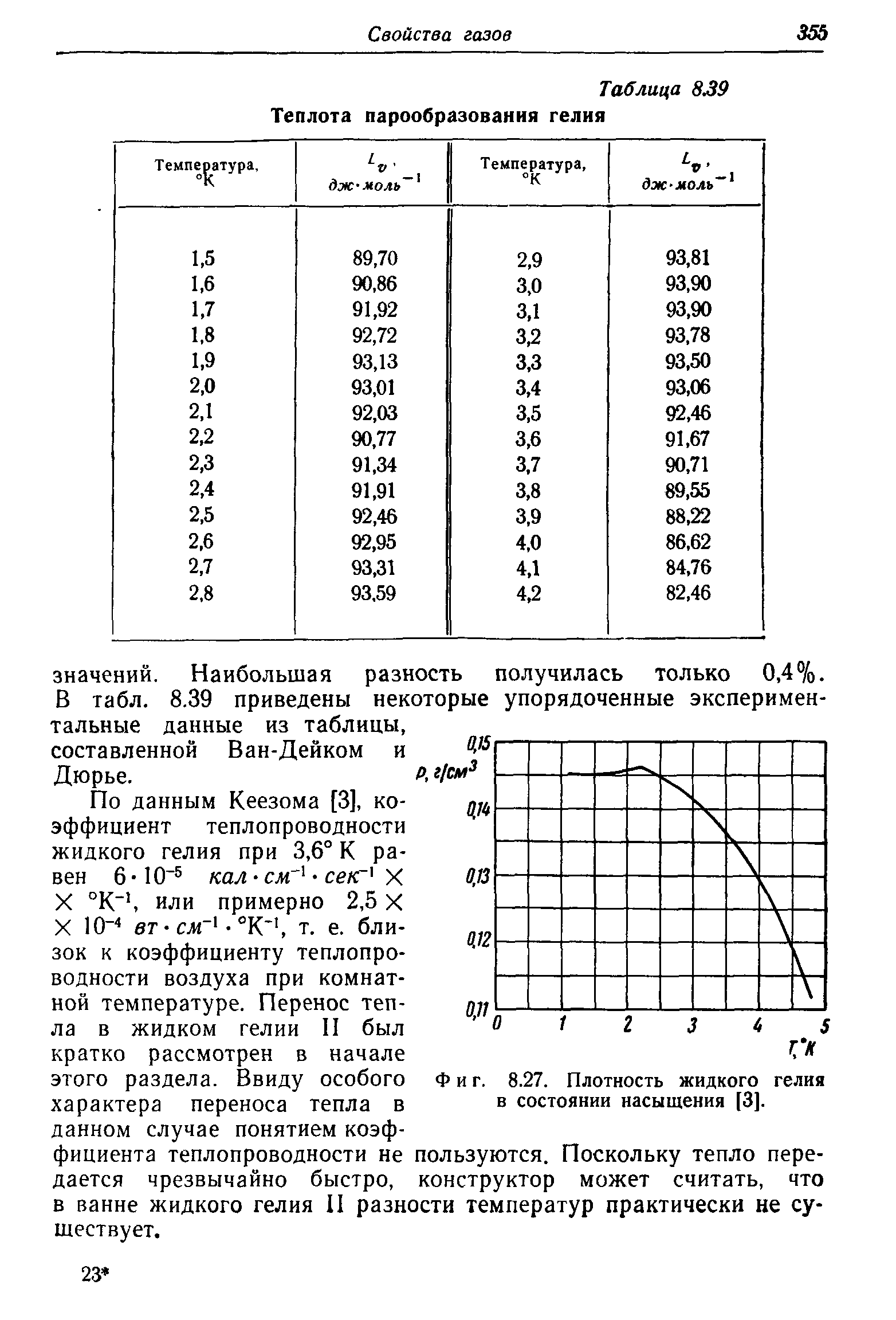 Плотность гелия от температуры таблица. Расширение гелия при температуре