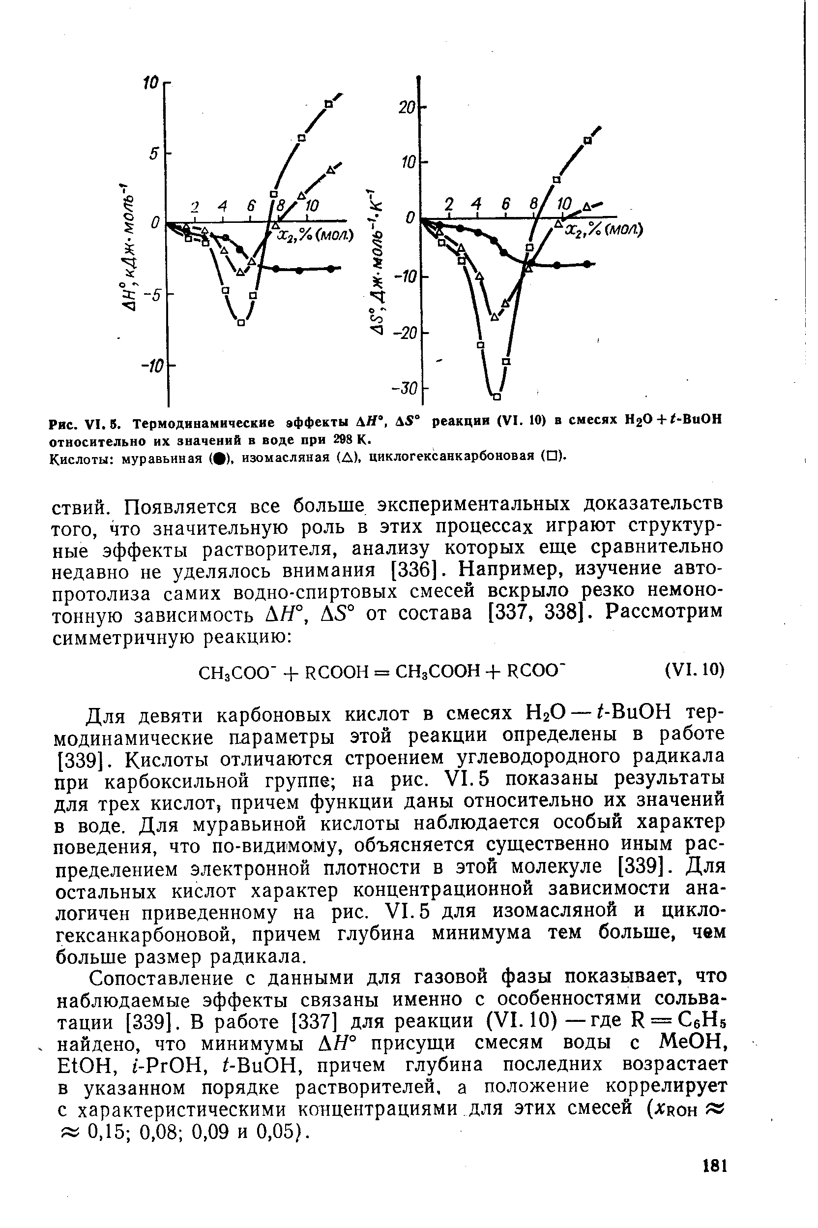 Термодинамические эффекты АН , реакции (VI. 10) в смесях НгО + -ВиОН относительно их значений в воде при 298 К.