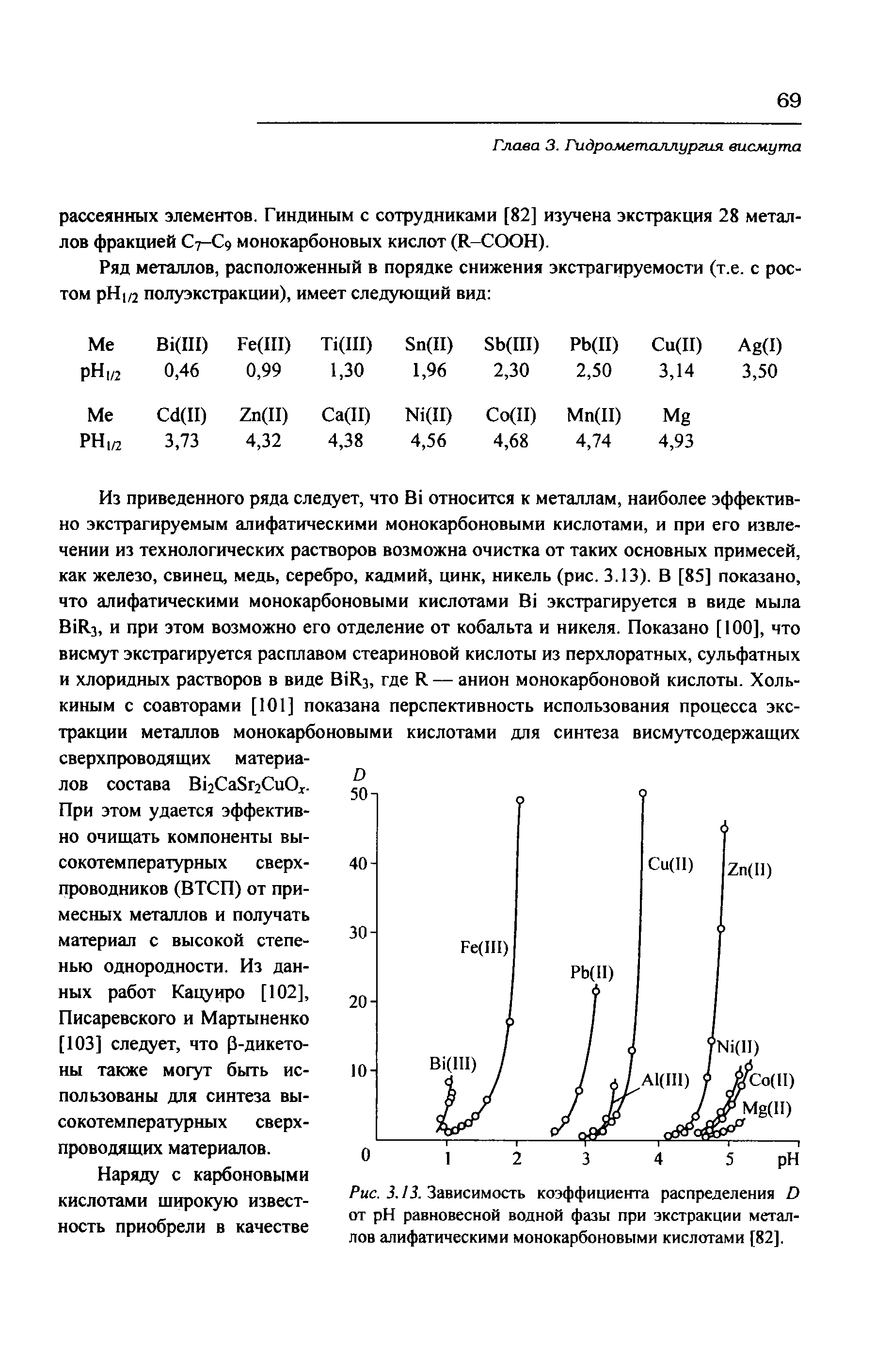 Писаревского и Мартыненко [103] следует, что Р-дикето-ны также могут быть использованы для синтеза высокотемпературных сверхпроводящих материалов.
