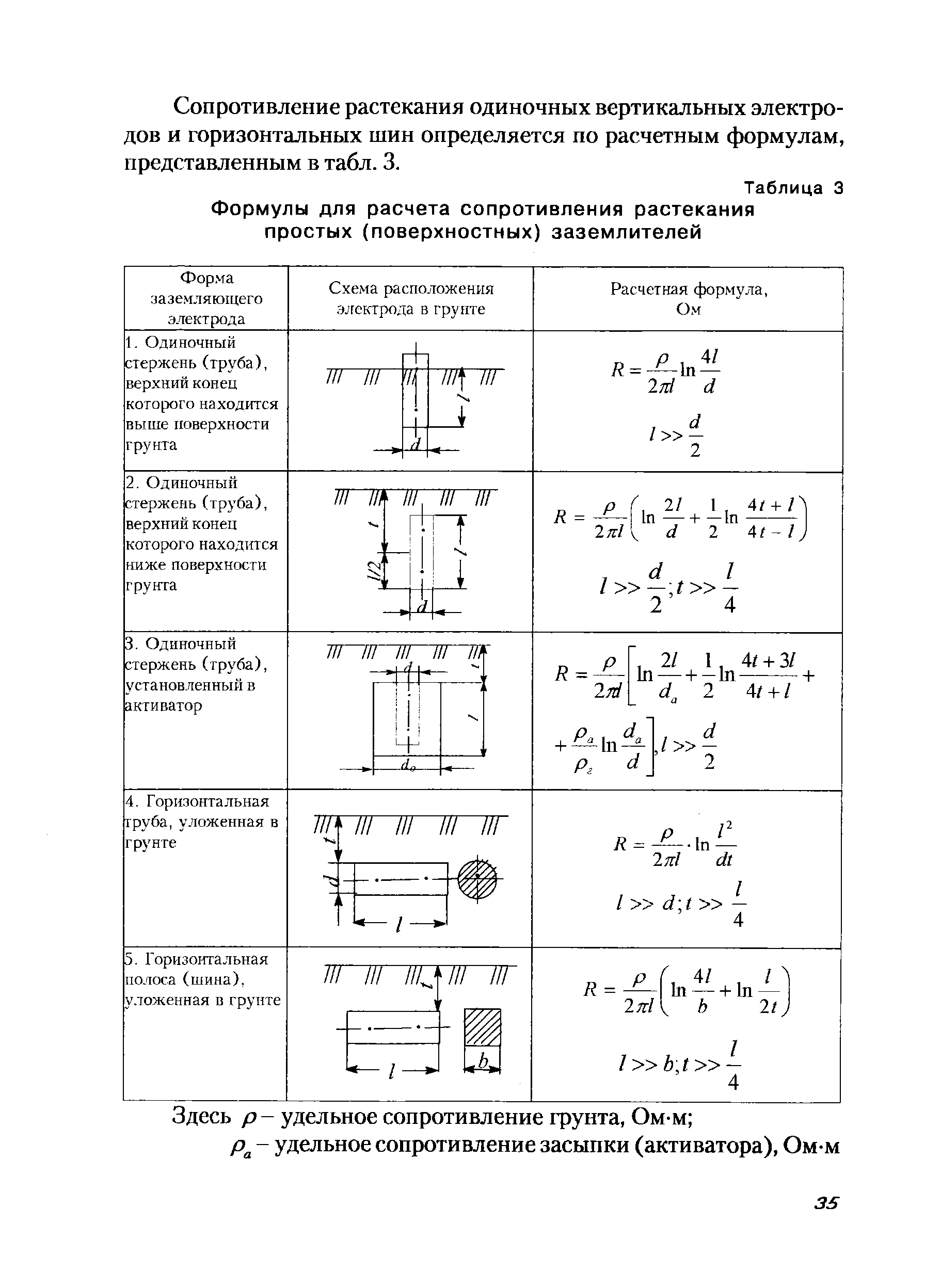 Сопротивление растекания одиночных вертикальных электродов и горизонтальных шин определяется по расчетным формулам, представленным в табл. 3.