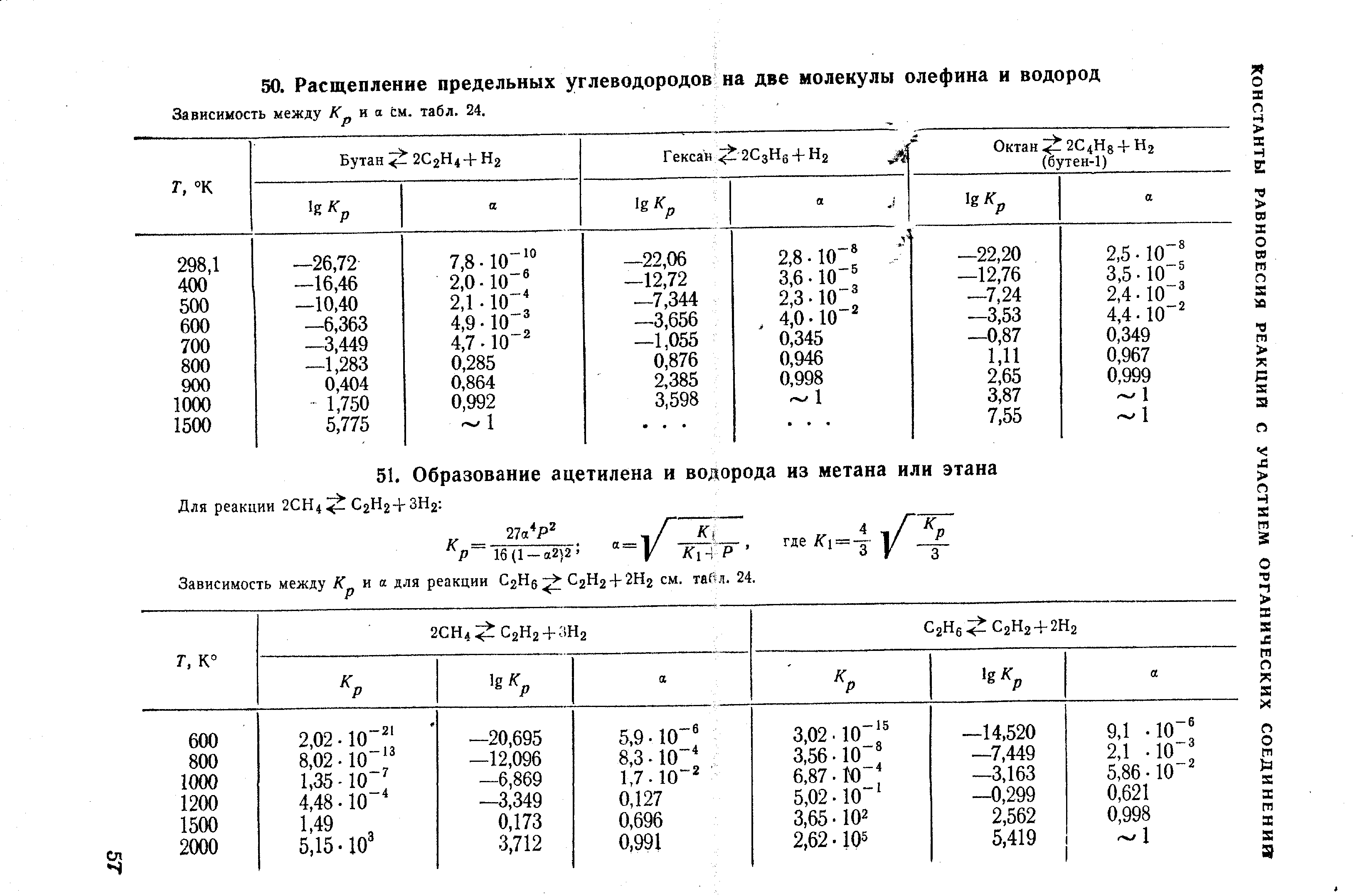 Зависимость между К и а см. табл. 24.
