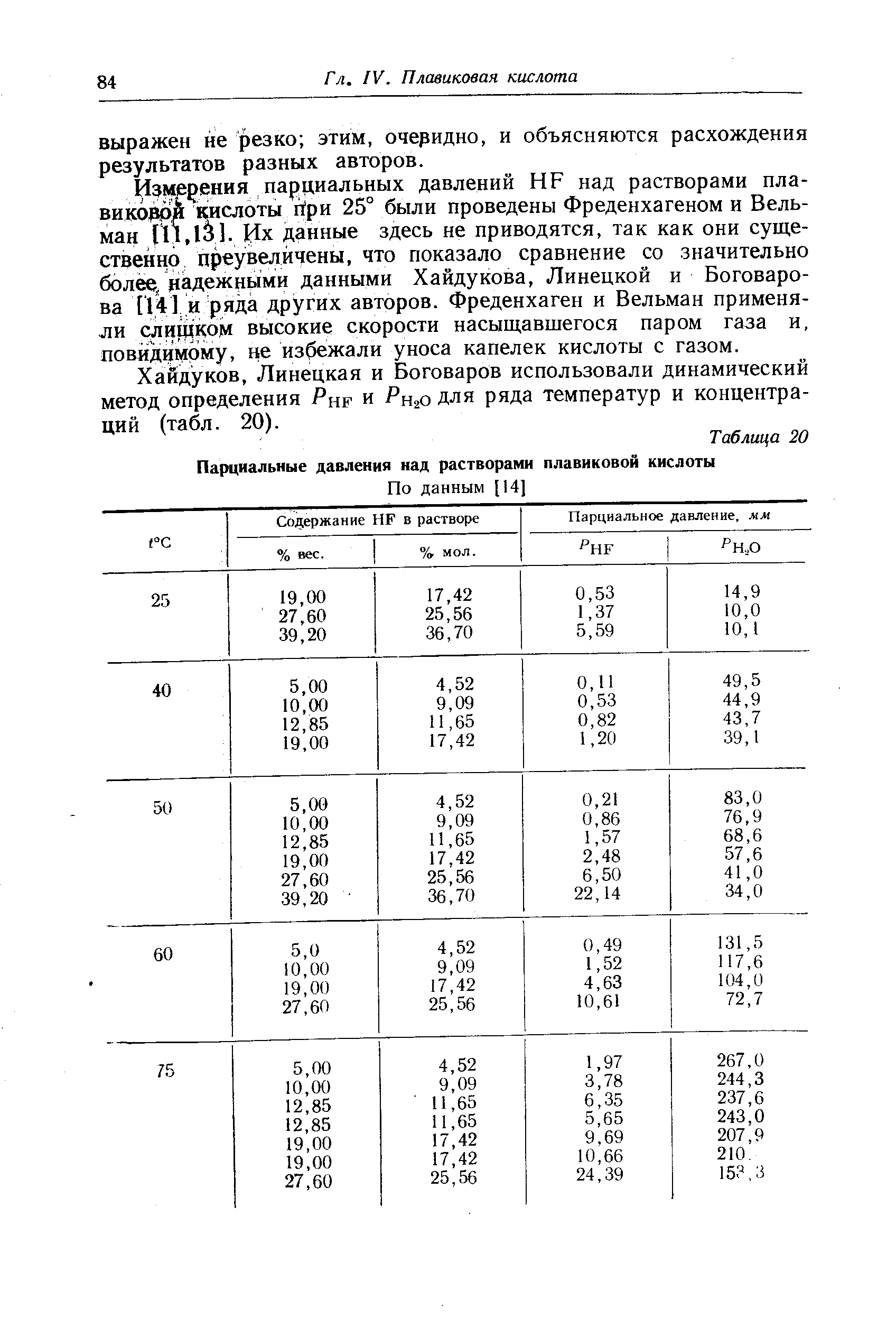 Хайдуков, Липецкая и Боговаров использовали динамический метод определения Рнр и Рщо для ряда температур и концентраций (табл. 20).