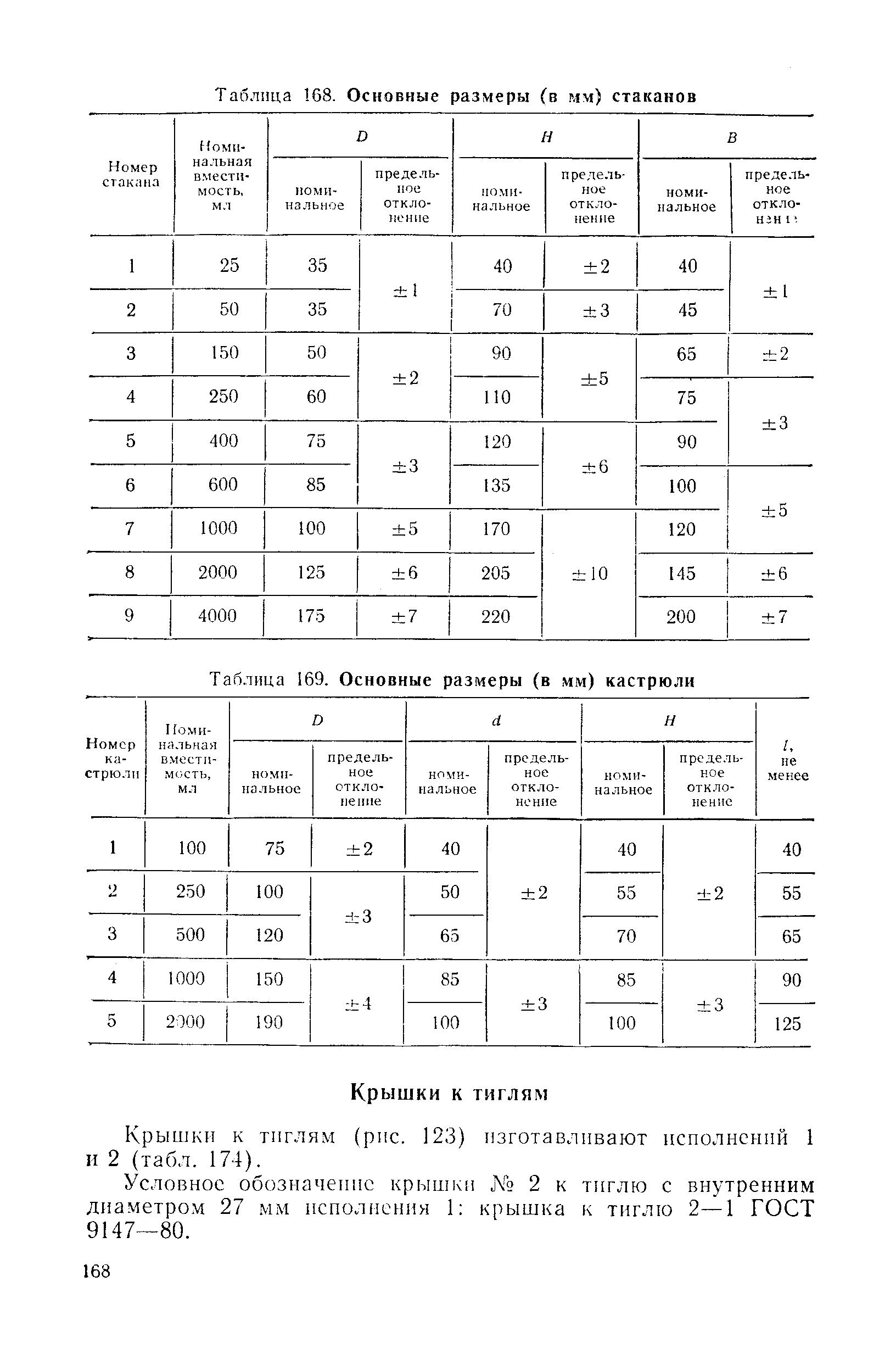 Крышки к тиглям (рис. 123) изготавливают исполнений 1 и 2 (табл. 174).