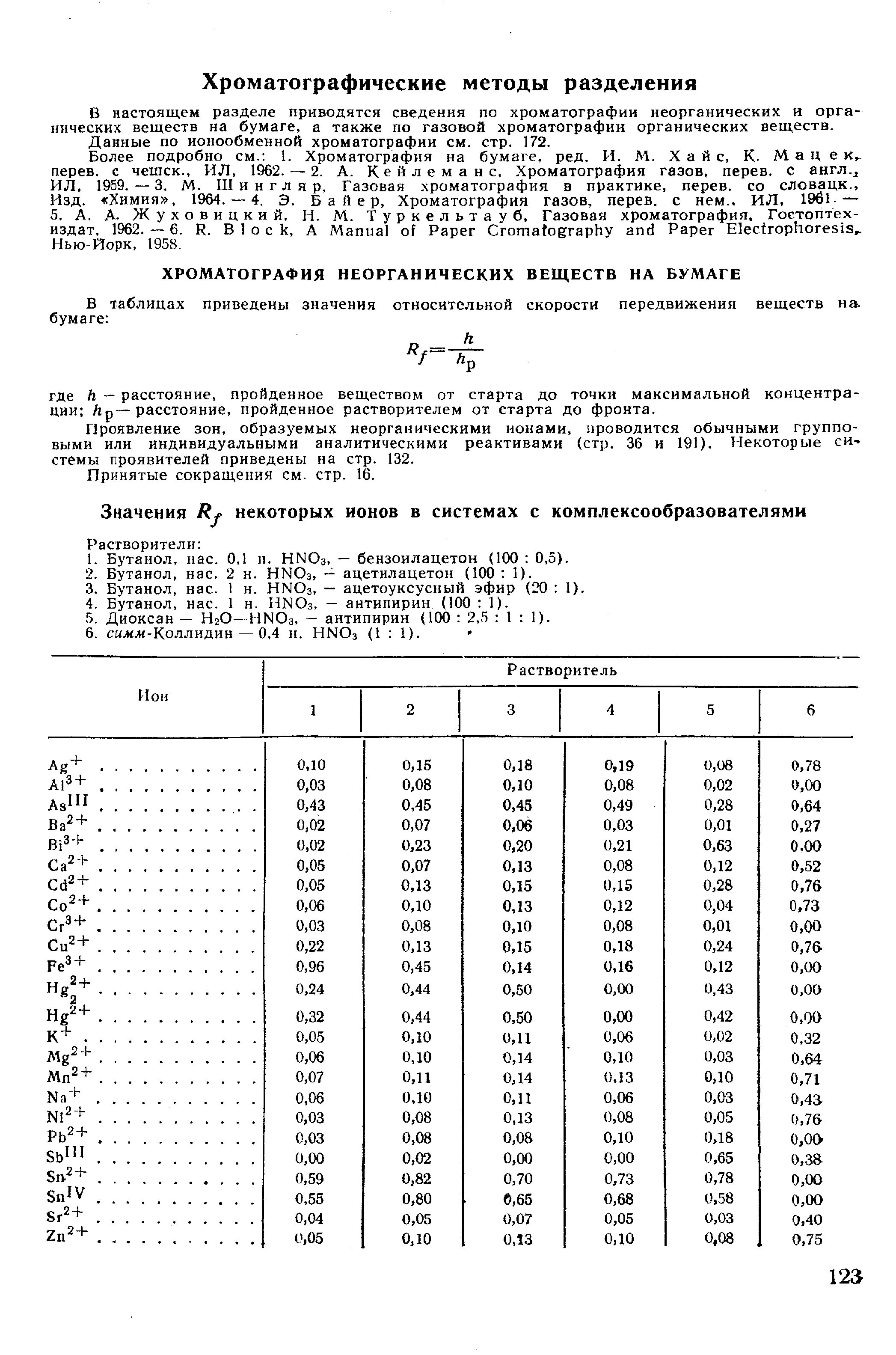 Данные по ионообменной хроматографии см. стр. 172.