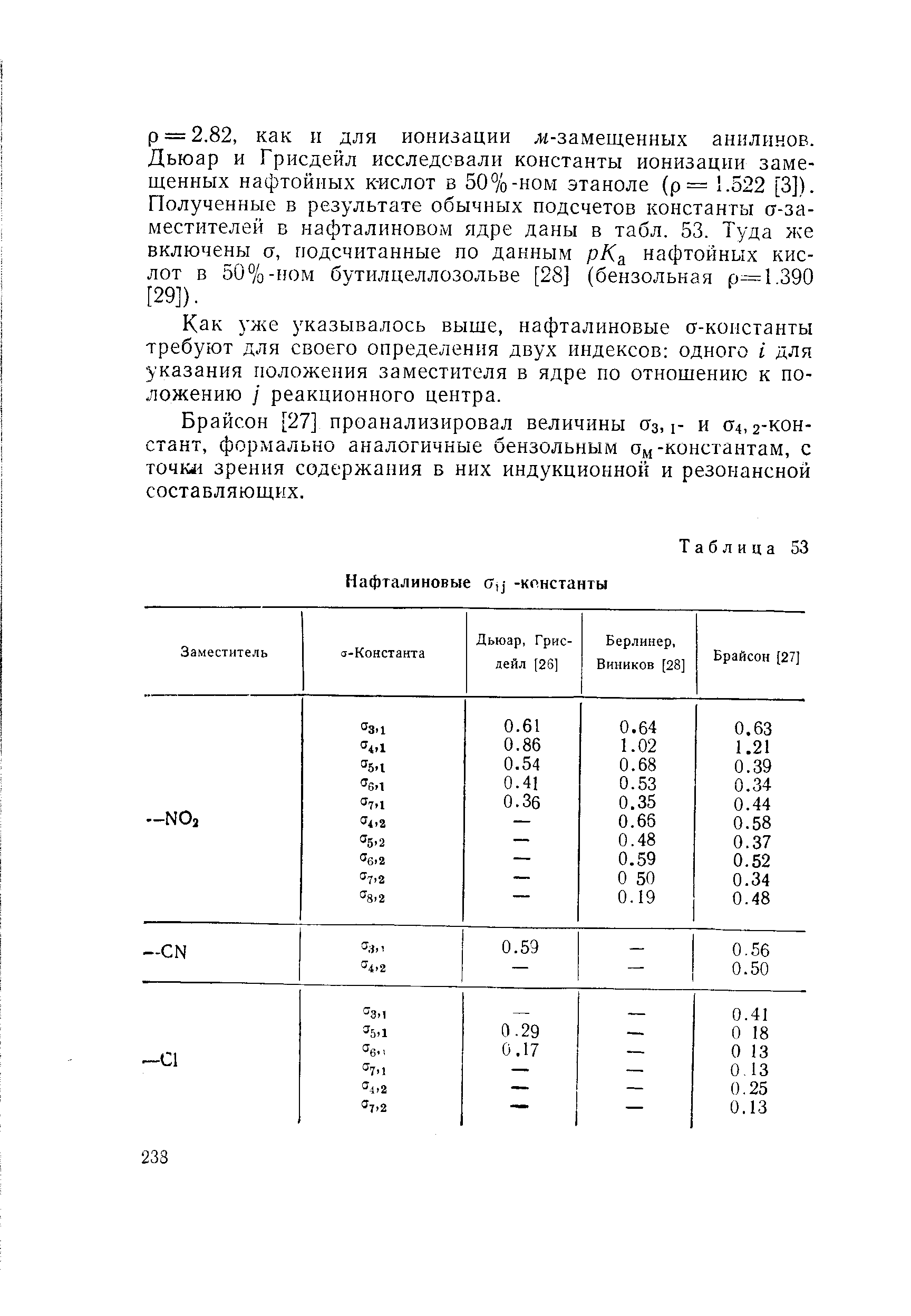 Как 3 же указывалось выше, нафталиновые а-константы требуют для своего определения двух индексов одного I для указания положения заместителя в ядре по отношению к положению / реакционного центра.