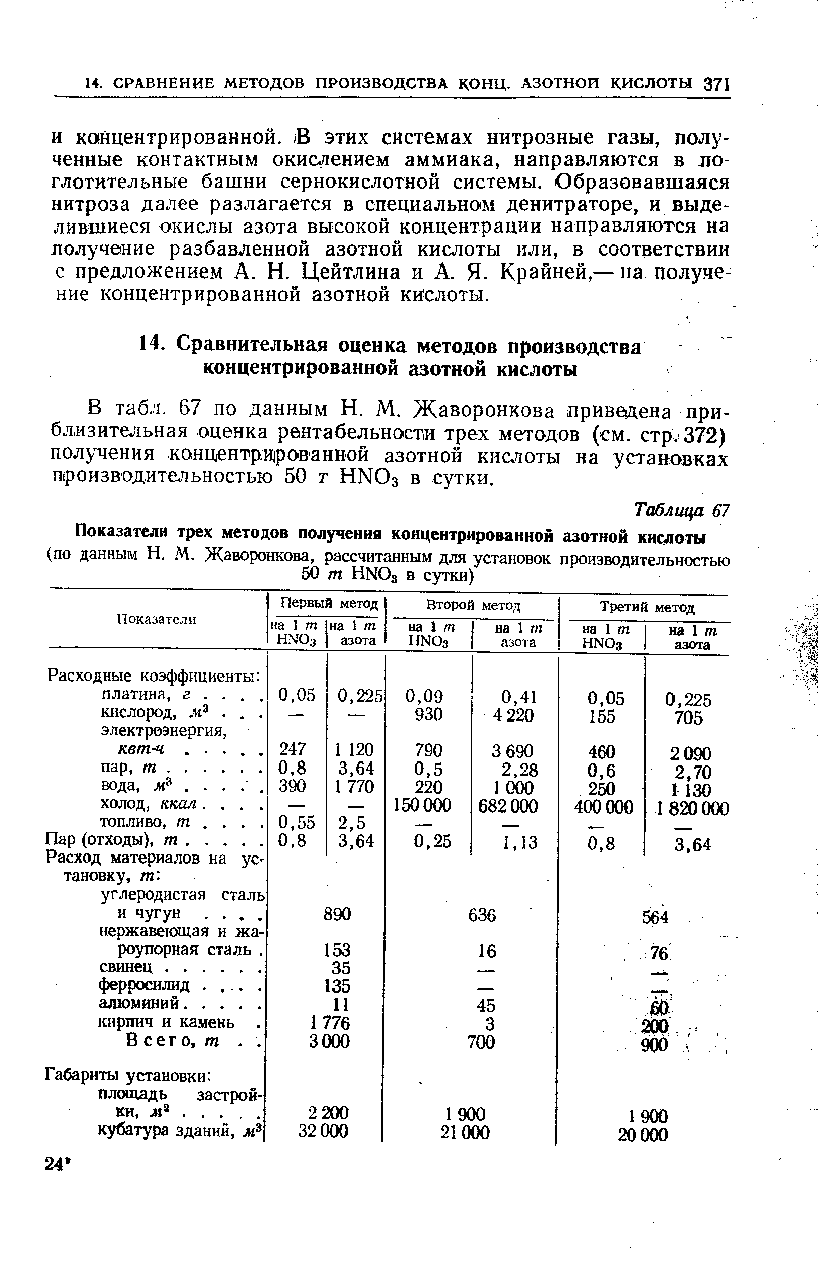 В табл. 67 по данным Н. М. Жаворонкова приведена приблизительная оценка рентабельности трех методов (см. стр.-372) получения концентрированной азотной кислоты на установках шроизводительностью 50 т НМОз в сутки.