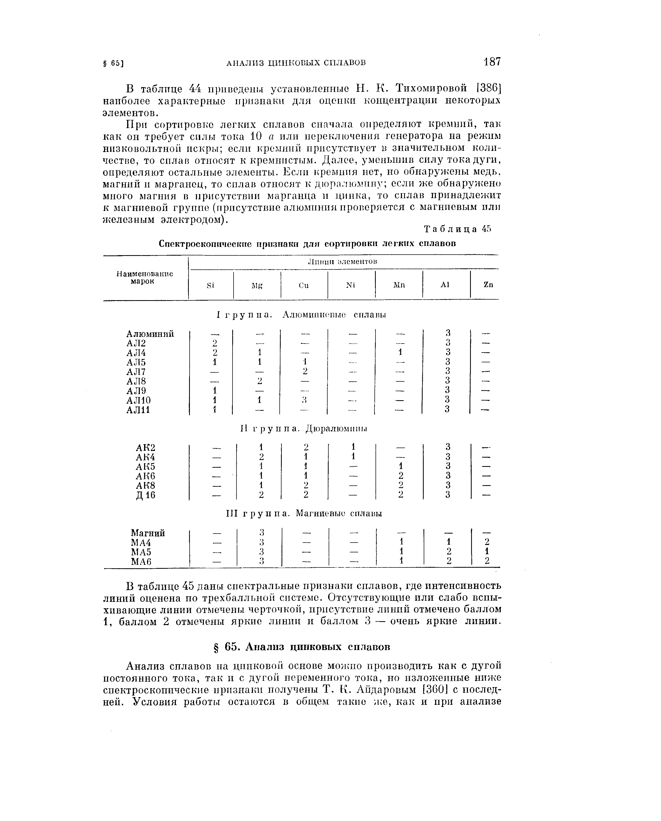 В таблице 44 нриведен1Я установленные Н. К. Тихомировой [386] наиболее характерные признаки для оценки концентрации некоторых элементов.