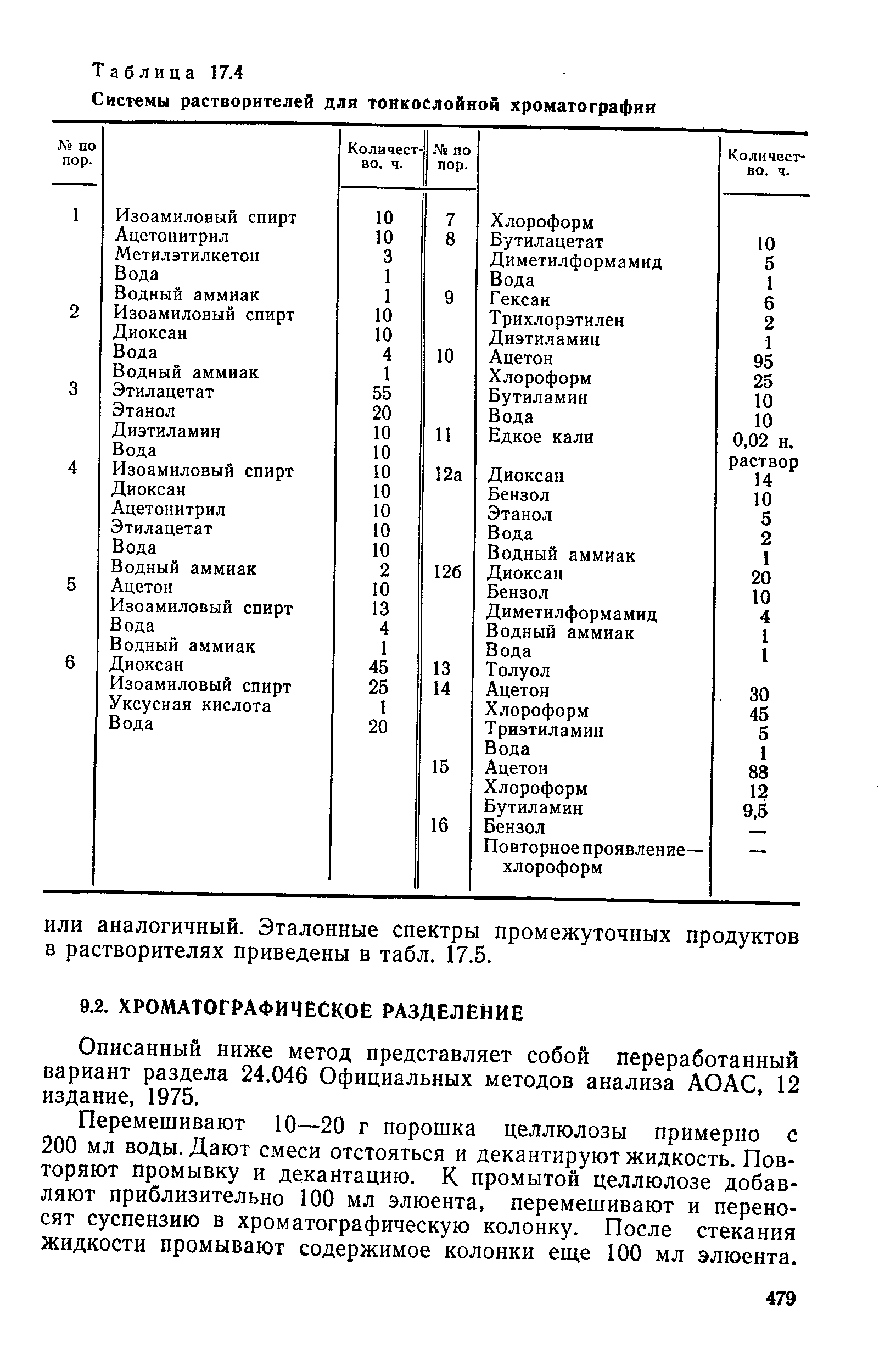 Описанный ниже метод представляет собой переработанный вариант раздела 24.046 Официальных методов анализа АОАС, 12 издание, 1975.