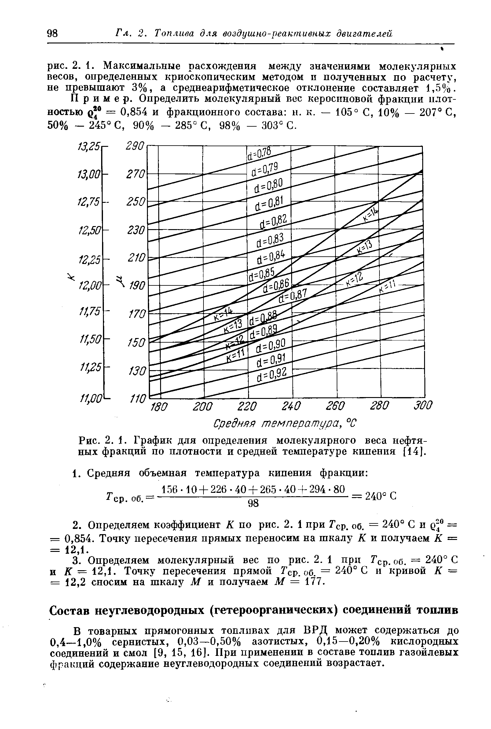 В товарных прямогонных топливах для ВРД может содержаться до 0,4—1,0% сернистых, 0,03—0,50% азотистых, 0,15—0,20% кислородных соединений и смол [9, 15, 16]. При применении в составе топлив газойлевых фракций содержание неуглеводородных соединений возрастает.