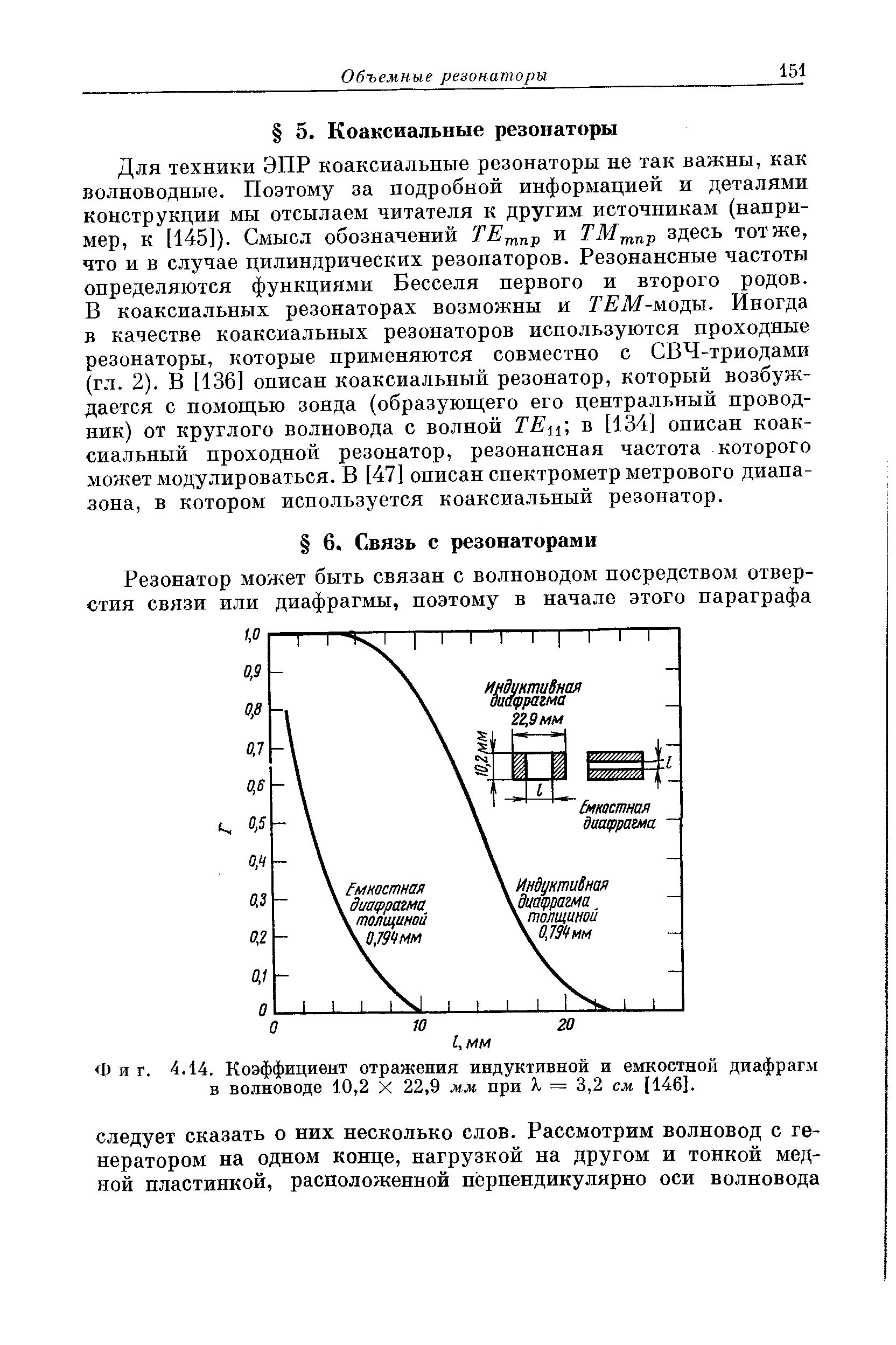 Коэффициент отражения индуктивной и емкостной диафрагм в волноводе 10,2 X 22,9 мм при X = 3,2 см [146].