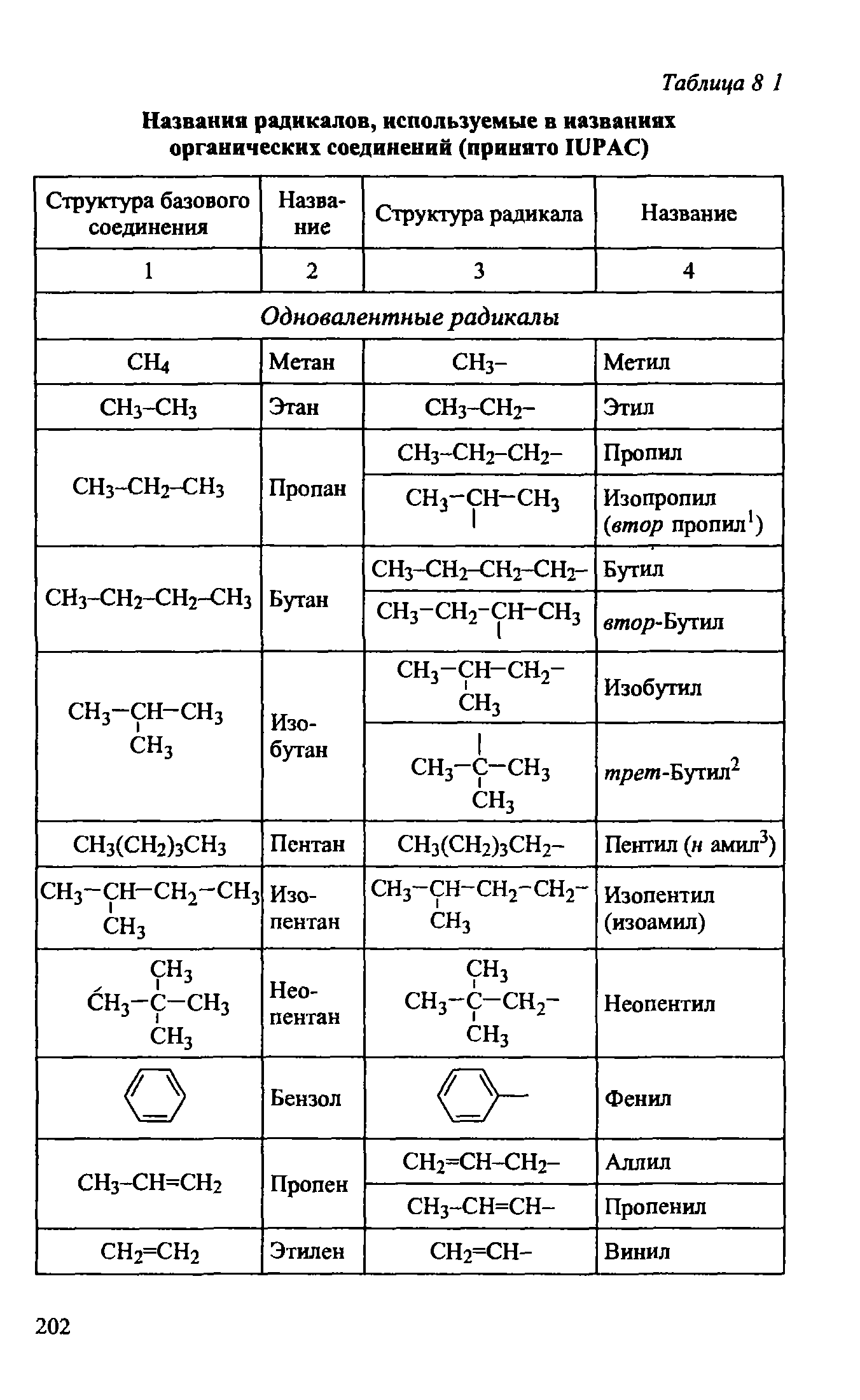 Органические вещества и функции таблица ответы