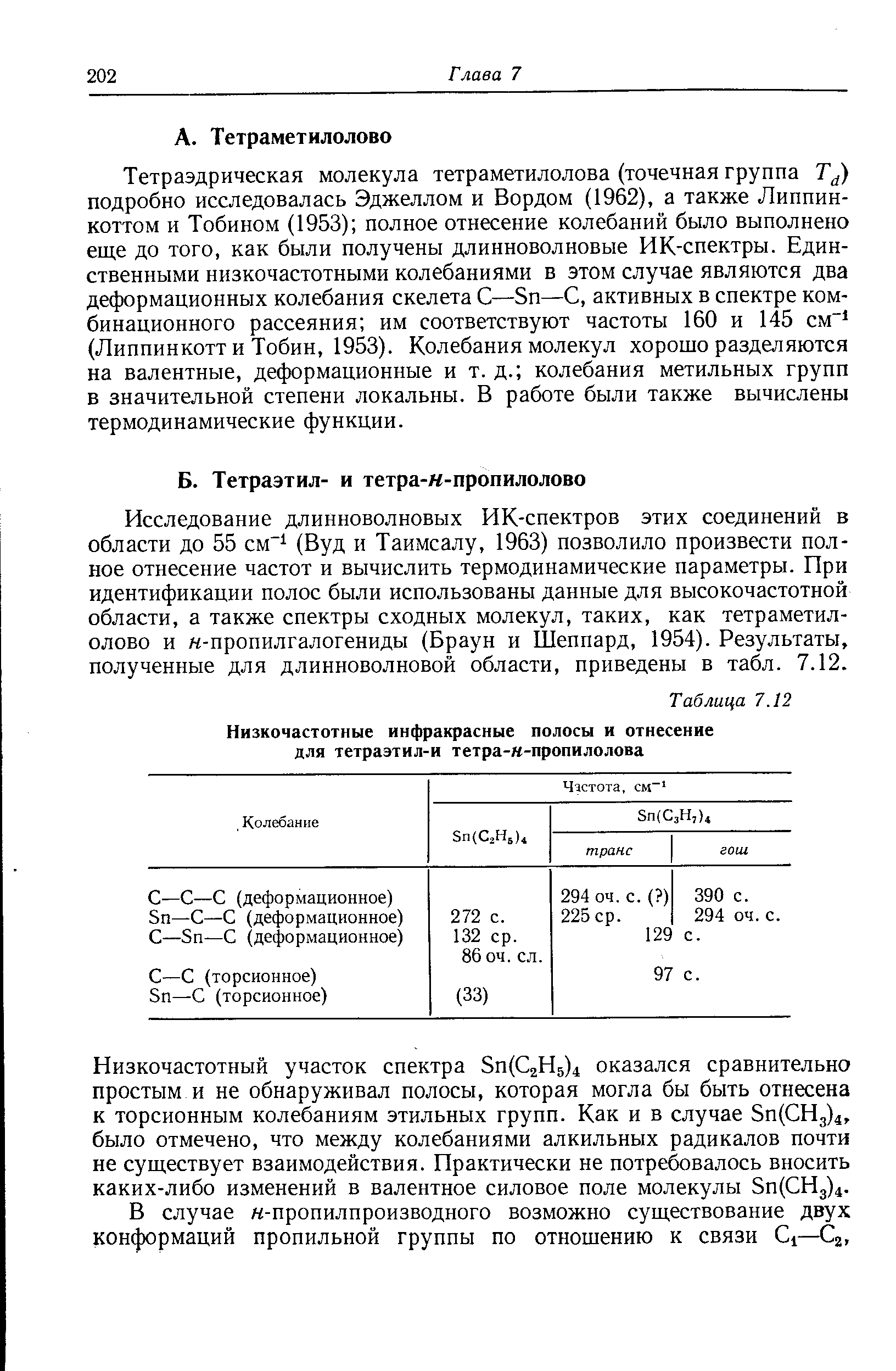 Исследование длинноволновых ИК-спектров этих соединений в области до 55 см (Вуд и Таимсалу, 1963) позволило произвести полное отнесение частот и вычислить термодинамические параметры. При идентификации полос были использованы данные для высокочастотной области, а также спектры сходных молекул, таких, как тетраметилолово и н-пропилгалогениды (Браун и Шеппард, 1954). Результаты, полученные для длинноволновой области, приведены в табл. 7.12.