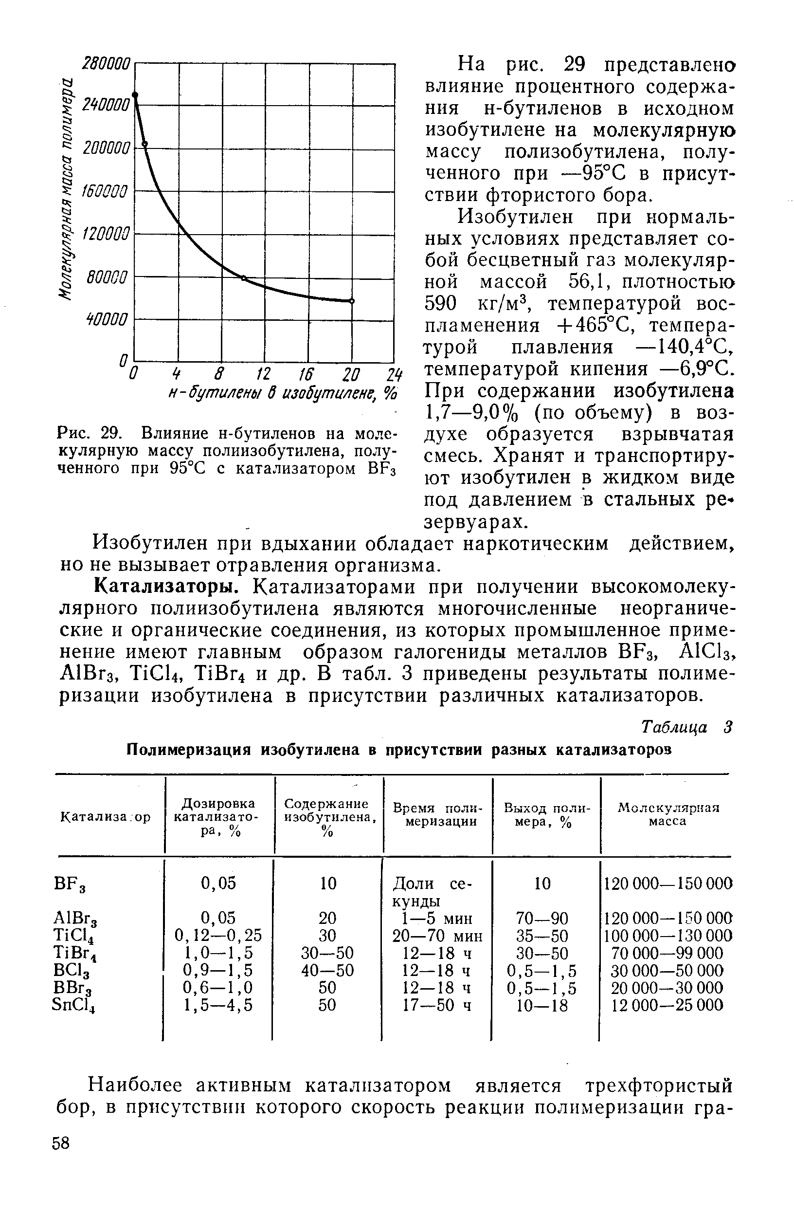 На рис. 29 представлено влияние процентного содержания н-бутиленов в исходном изобутилене на молекулярную массу полизобутилена, полученного при —95°С в присутствии фтористого бора.
