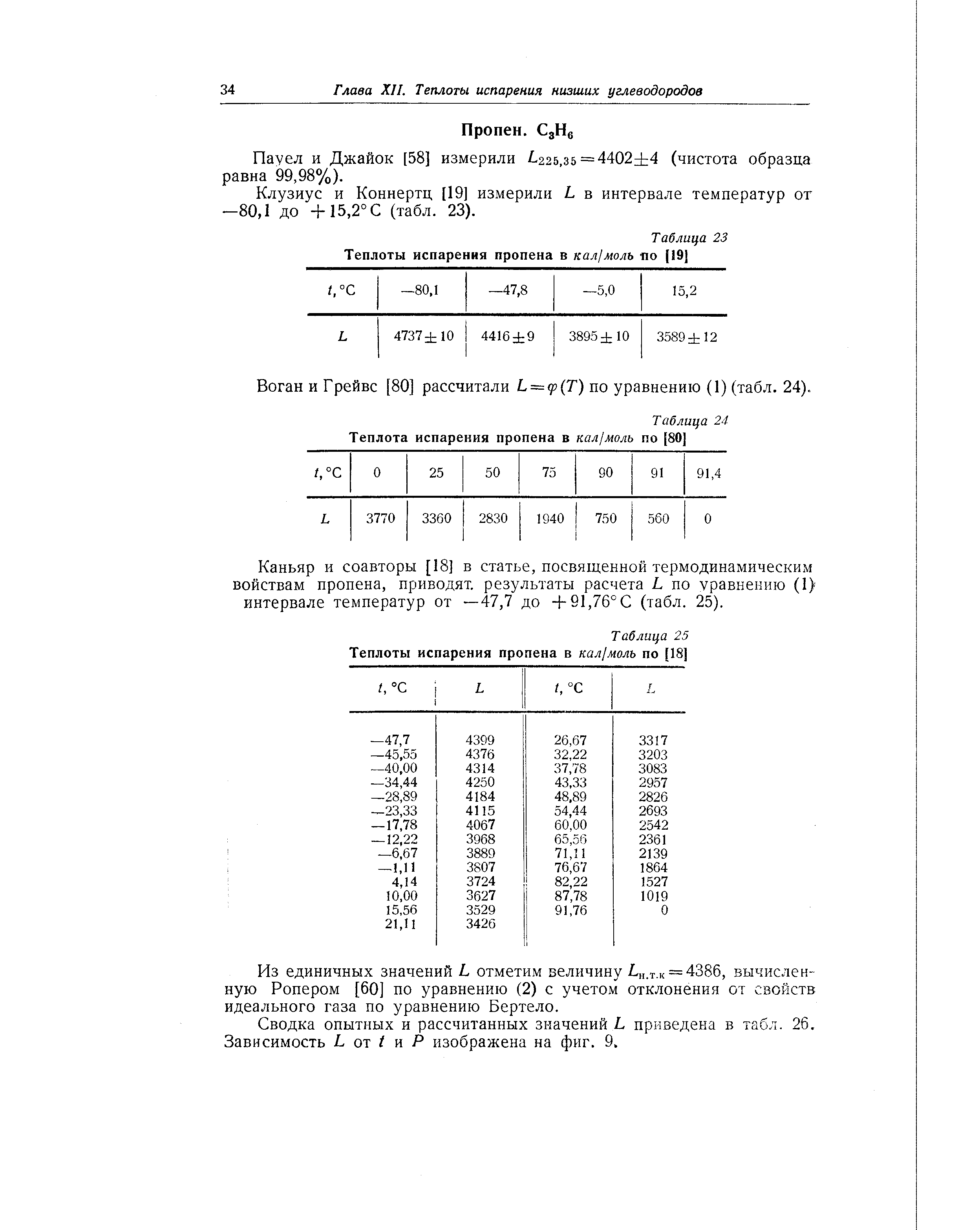 Воган и Грейвс [80] рассчитали Ь = р(Т) по уравнению (1) (табл. 24).