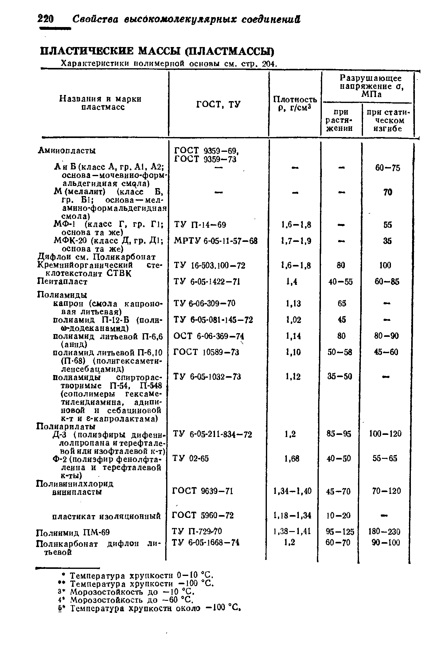 Характеристики полимерной основы ем. стр. 204.