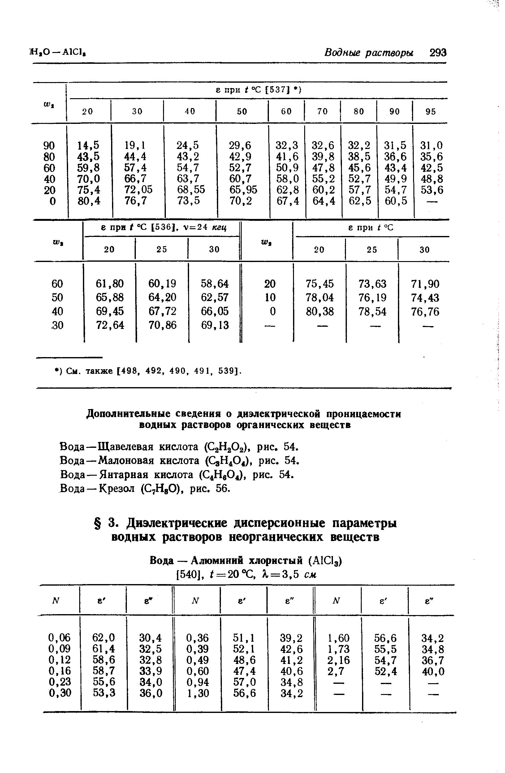 Вода—Малоновая кислота (СзН ), рис, 54.
