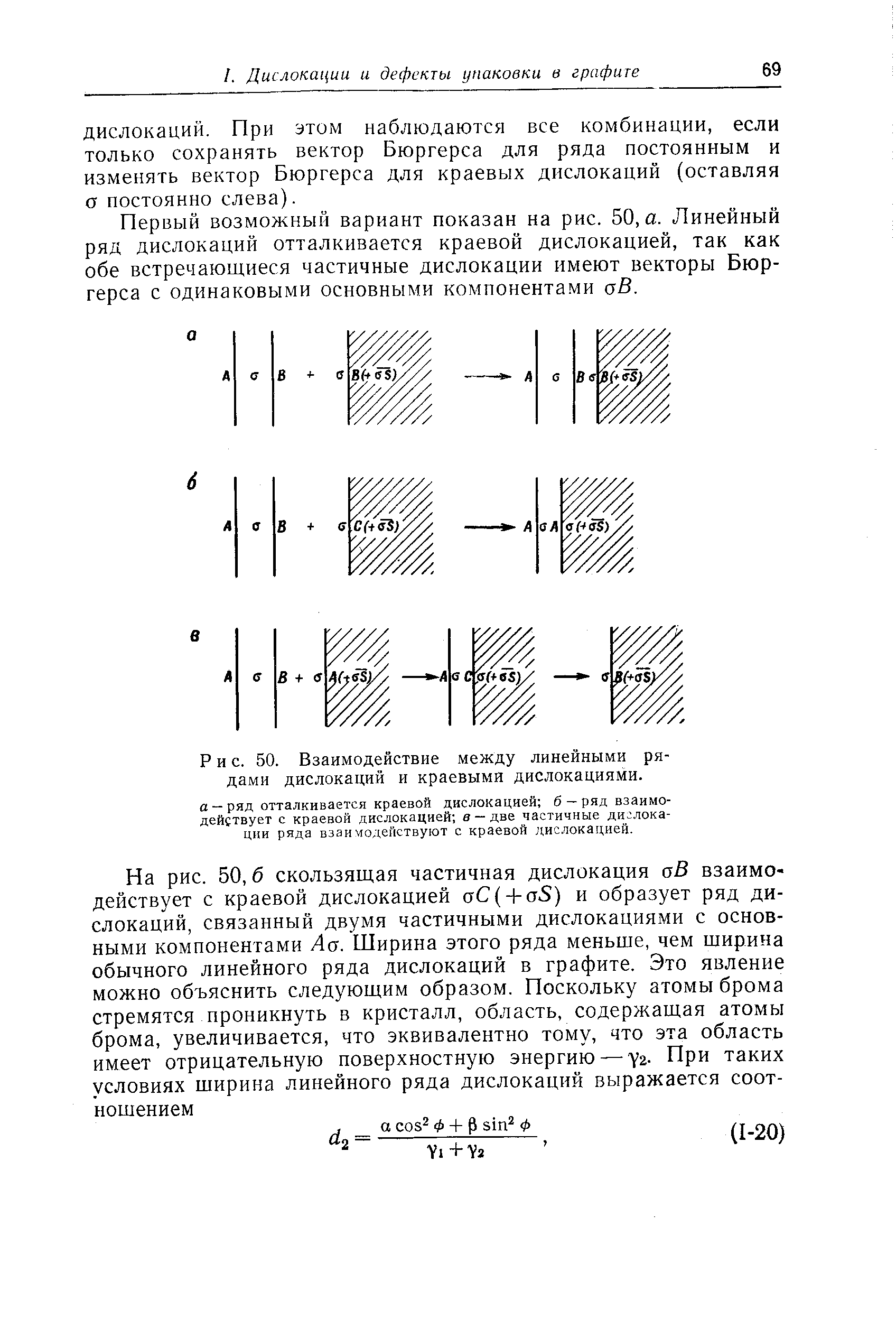 Первый возможный вариант показан на рис. 50, а. Линейный ряд дислокаций отталкивается краевой дислокацией, так как обе встречающиеся частичные дислокации имеют векторы Бюргерса с одинаковыми основными компонентами аВ.