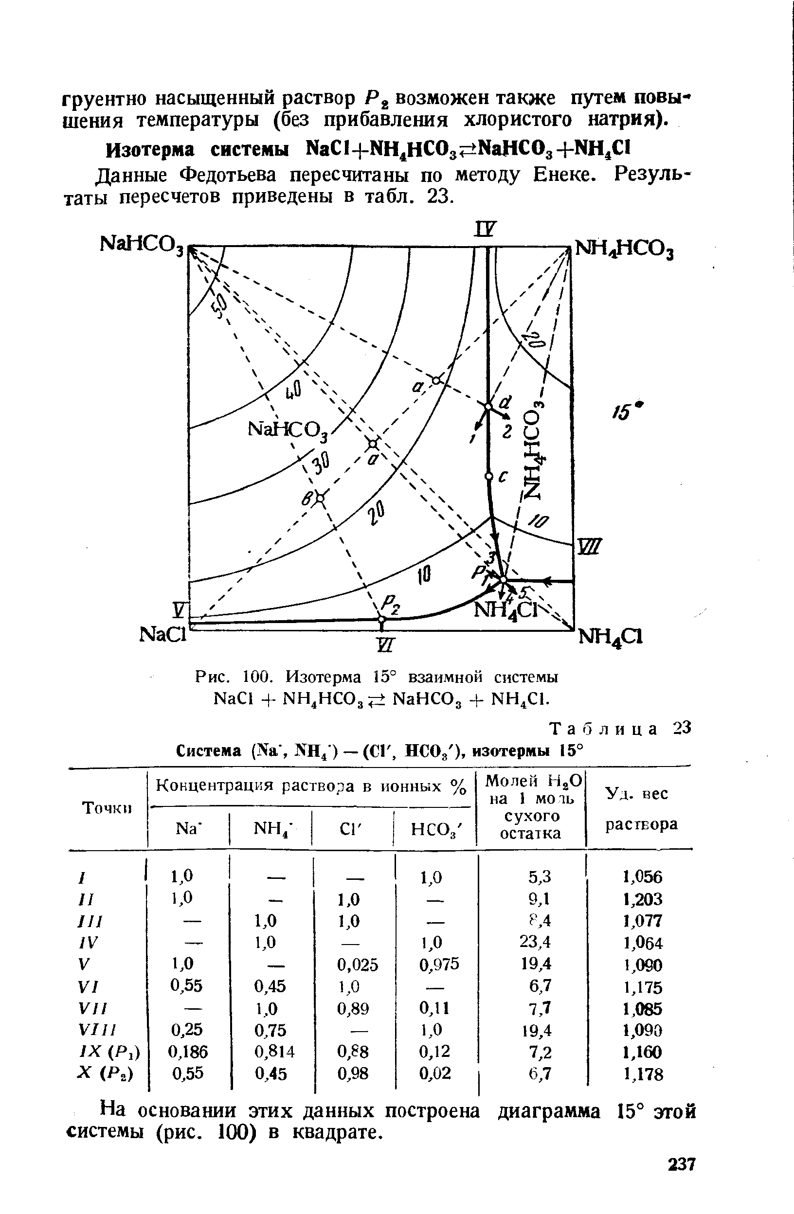 Данные Федотьева пересчитаны по методу Енеке. Результаты пересчетов приведены в табл. 23.