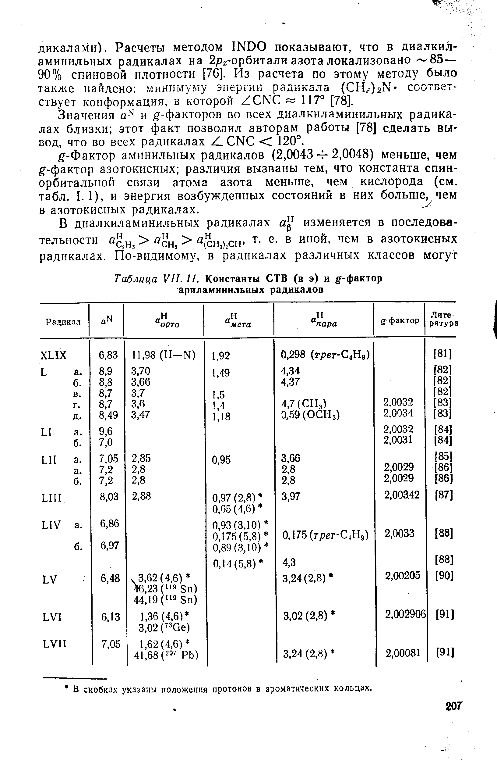 Значения и g -факторов во всех диалкиламинильных радикалах близки этот факт позволил авторам работы [78] сделать вывод, что во всех радикалах ZL N С 120°.