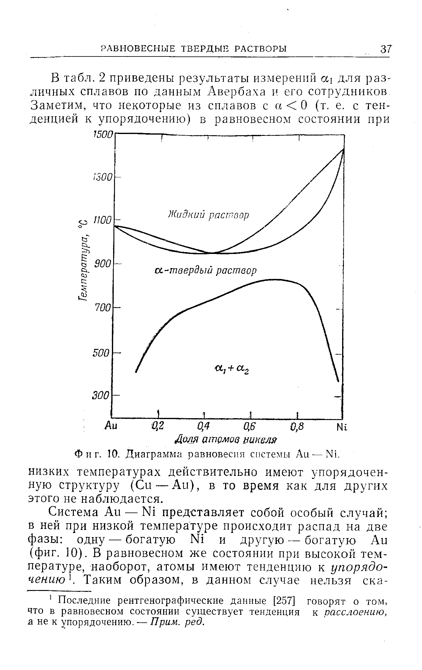Диаграмма равновесия системы Аи — N1.