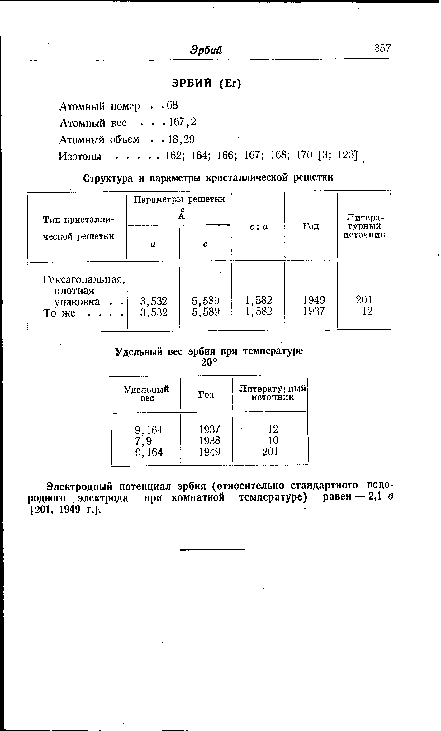 Электродный потенциал эрбия (относительно стандартного водородного электрода при комнатной температуре) равен — 2,1 в [201, 1949 г.].