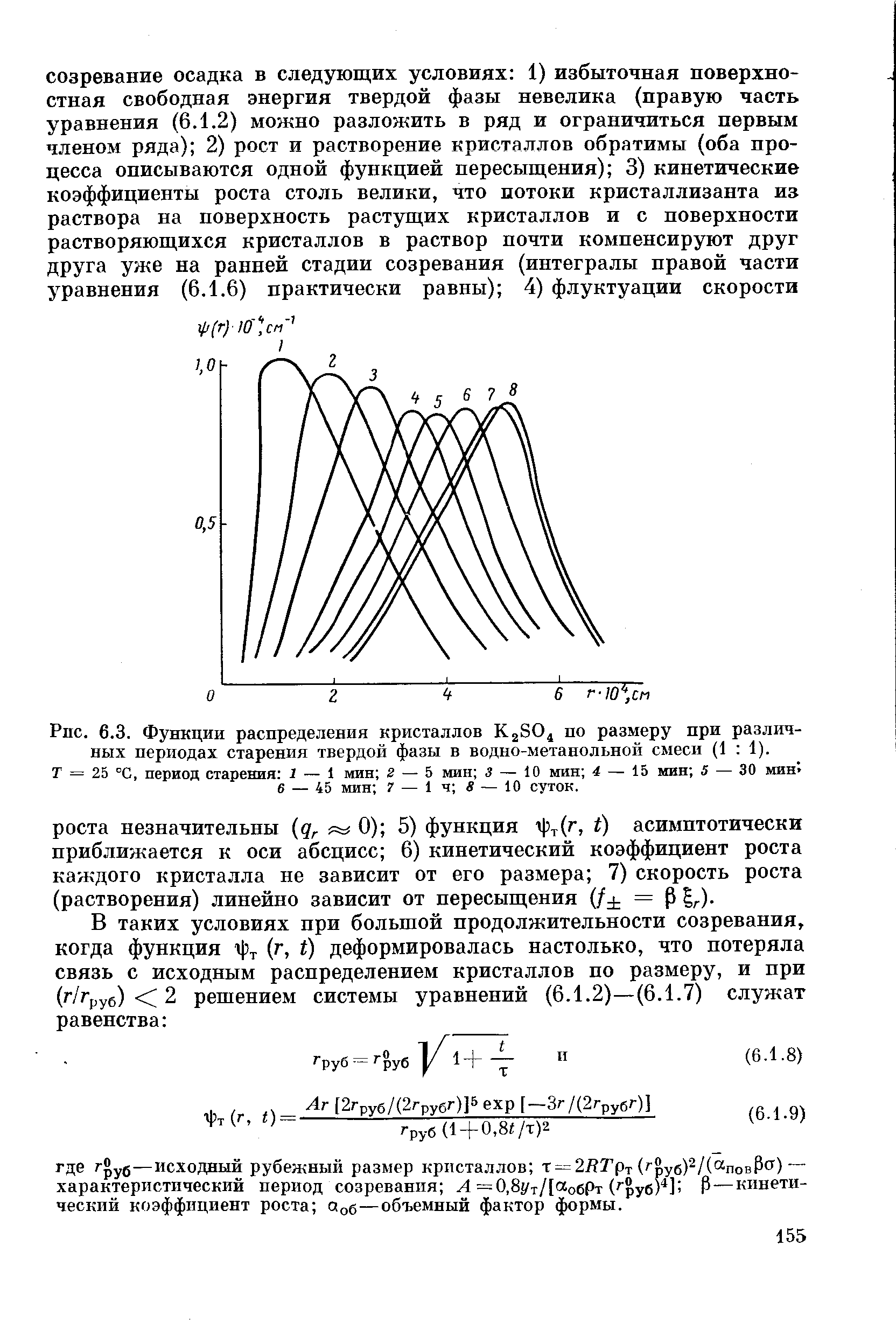 Функции распределения кристаллов КаЗО по размеру при различных периодах старения твердой фазы в водно-метанольной смеси (1 1).