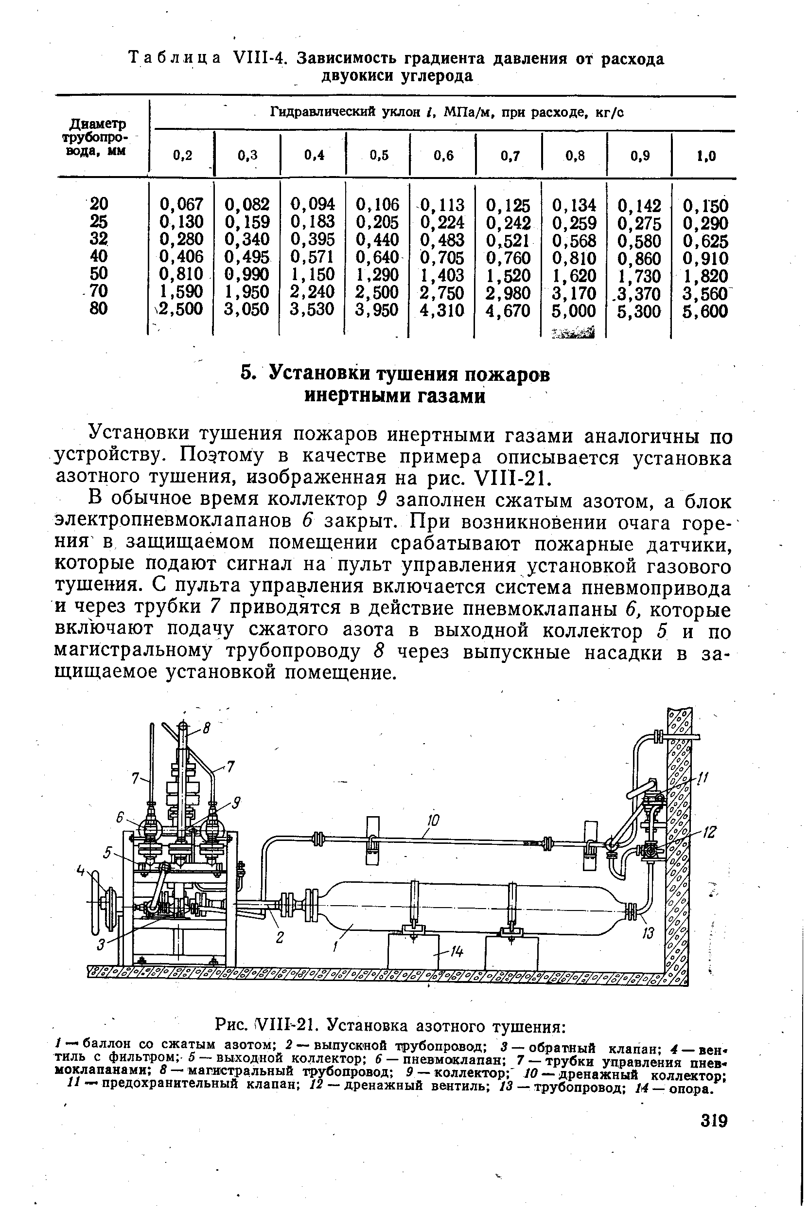 Установки тушения пожаров инертными газами аналогичны по устройству. Поэтому в качестве примера описывается установка азотного тушения, изображенная на рис. у П1-21.