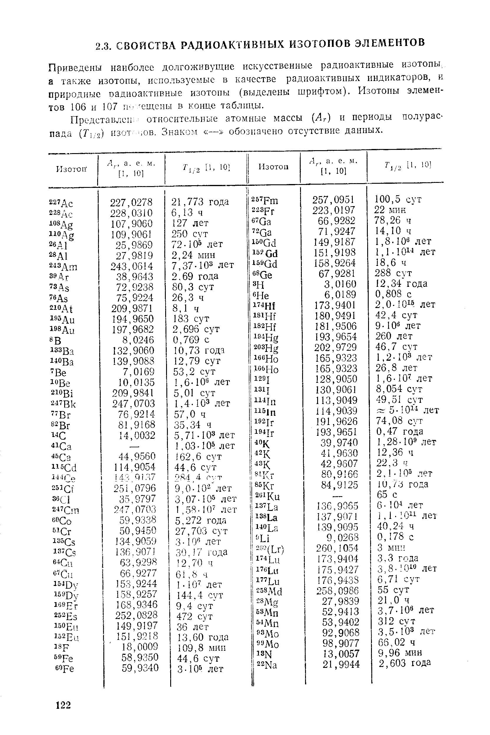 Приведены наиболее долгоживущие искусственные радиоактивные изотопы а также изотопы, используемые в качестве радиоактивных индикаторов, и природные вадиоактивные изотопы (выделены шрифтом). Изотоны элементов 106 и 107 П-- ещсны в конце таблицы.