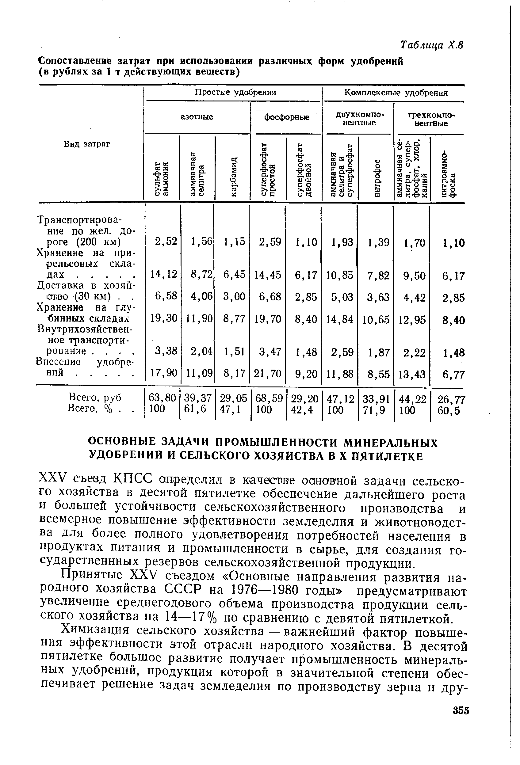 Принятые XXV съездом Основные направления развития народного хозяйства СССР на 1976—1980 годы предусматривают увеличение среднегодового объема производства продукции сельского хозяйства на 14—17% по сравнению с девятой пятилеткой.
