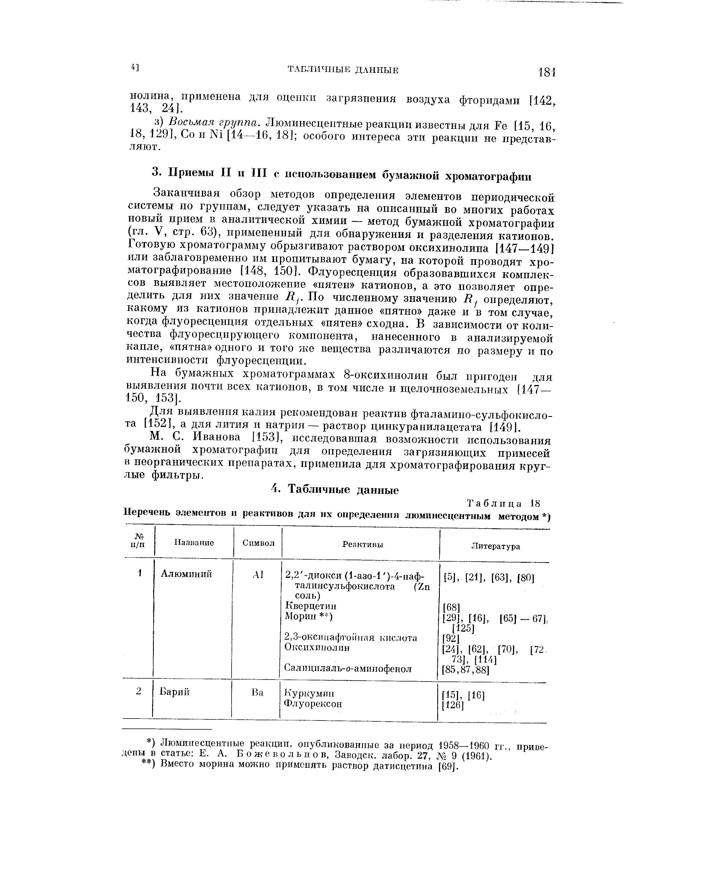 На бумажных хроматограммах 8-оксихинолин был нригоден для выявления почти всех катионов, в том числе и щелочноземельных [147— 150, 153].